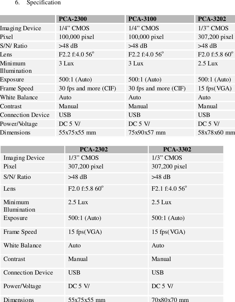 6. SpecificationPCA-2300 PCA-3100 PCA-3202Imaging Device 1/4” CMOS 1/4” CMOS 1/3” CMOSPixel 100,000 pixel 100,000 pixel 307,200 pixelS/N/ Ratio &gt;48 dB &gt;48 dB &gt;48 dBLens F2.2 f:4.0 56oF2.2 f:4.0 56oF2.0 f:5.8 60oMinimumIllumination 3 Lux 3 Lux 2.5 LuxExposure 500:1 (Auto) 500:1 (Auto) 500:1 (Auto)Frame Speed 30 fps and more (CIF) 30 fps and more (CIF) 15 fps(VGA)White Balance Auto Auto AutoContrast Manual Manual ManualConnection Device USB USB USBPower/Voltage DC 5 V/ DC 5 V/ DC 5 V/Dimensions 55x75x55 mm 75x90x57 mm 58x78x60 mmPCA-2302 PCA-3302Imaging Device 1/3” CMOS 1/3” CMOSPixel 307,200 pixel 307,200 pixelS/N/ Ratio &gt;48 dB &gt;48 dBLens F2.0 f:5.8 60oF2.1 f:4.0 56oMinimumIllumination 2.5 Lux 2.5 LuxExposure 500:1 (Auto) 500:1 (Auto)Frame Speed 15 fps(VGA) 15 fps(VGA)White Balance Auto AutoContrast Manual ManualConnection Device USB USBPower/Voltage DC 5 V/ DC 5 V/Dimensions 55x75x55 mm 70x80x70 mm