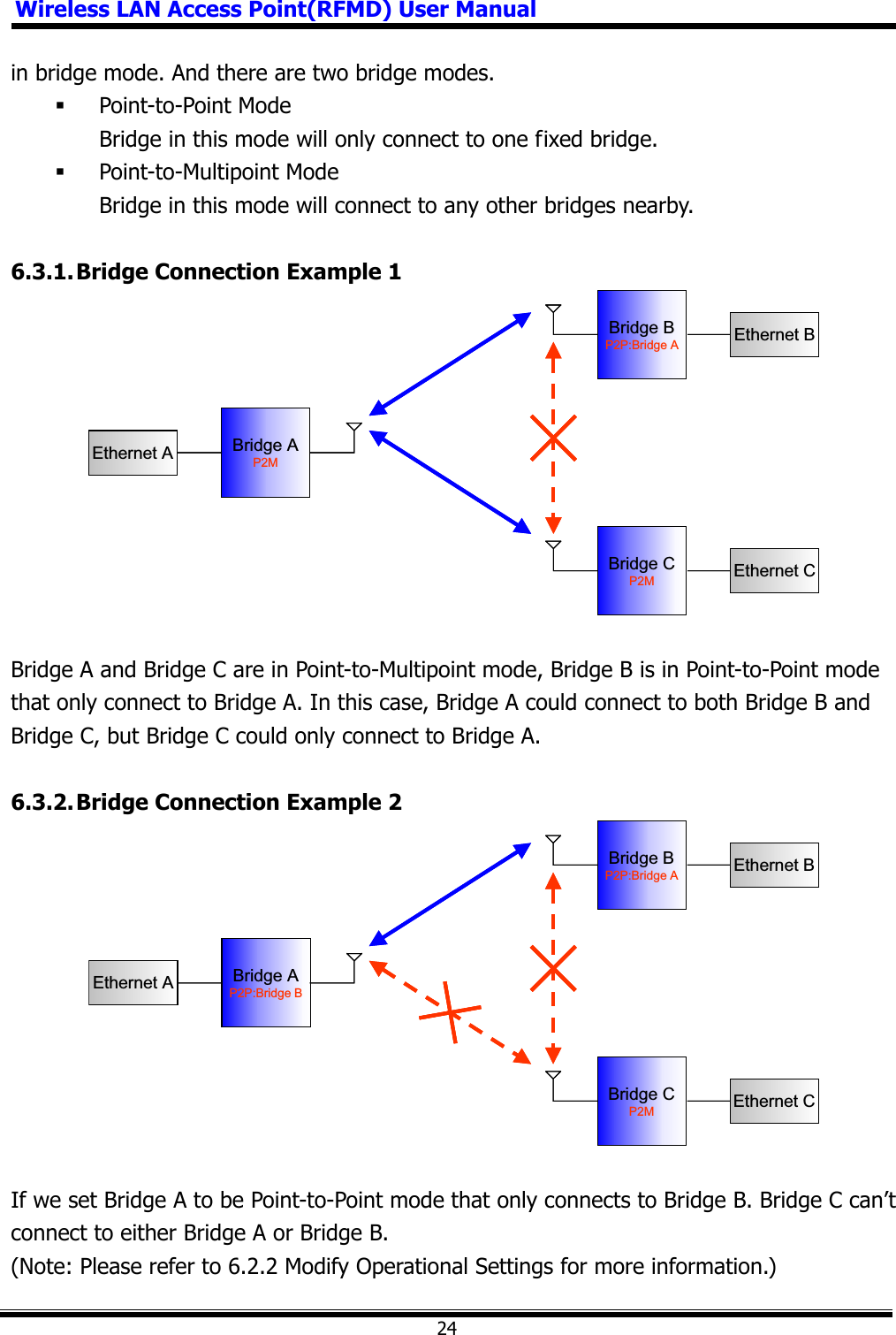 Wireless LAN Access Point(RFMD) User Manual24in bridge mode. And there are two bridge modes.  Point-to-Point Mode Bridge in this mode will only connect to one fixed bridge.  Point-to-Multipoint Mode Bridge in this mode will connect to any other bridges nearby. 6.3.1. Bridge Connection Example 1 Bridge AP2MEthernet ABridge CP2M Ethernet CBridge BP2P:Bridge A Ethernet BBridge AP2MEthernet ABridge CP2M Ethernet CBridge BP2P:Bridge A Ethernet BBridge A and Bridge C are in Point-to-Multipoint mode, Bridge B is in Point-to-Point mode that only connect to Bridge A. In this case, Bridge A could connect to both Bridge B and Bridge C, but Bridge C could only connect to Bridge A. 6.3.2. Bridge Connection Example 2 Bridge AP2P:Bridge BEthernet ABridge CP2M Ethernet CBridge BP2P:Bridge A Ethernet BBridge AP2P:Bridge BEthernet ABridge CP2M Ethernet CBridge BP2P:Bridge A Ethernet BIf we set Bridge A to be Point-to-Point mode that only connects to Bridge B. Bridge C can’t connect to either Bridge A or Bridge B. (Note: Please refer to 6.2.2 Modify Operational Settings for more information.) 