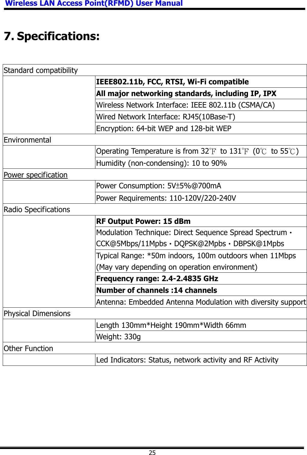 Wireless LAN Access Point(RFMD) User Manual257. Specifications: Standard compatibility IEEE802.11b, FCC, RTSI, Wi-Fi compatible All major networking standards, including IP, IPX Wireless Network Interface: IEEE 802.11b (CSMA/CA) Wired Network Interface: RJ45(10Base-T) Encryption: 64-bit WEP and 128-bit WEP Environmental Operating Temperature is from 32л to 131л (0к to 55к)Humidity (non-condensing): 10 to 90% Power specificationPower Consumption: 5V̈́5%@700mAPower Requirements: 110-120V/220-240V Radio Specifications RF Output Power: 15 dBm Modulation Technique: Direct Sequence Spread SpectrumΘCCK@5Mbps/11MpbsΘDQPSK@2MpbsΘDBPSK@1MpbsTypical Range: *50m indoors, 100m outdoors when 11Mbps (May vary depending on operation environment) Frequency range: 2.4-2.4835 GHz Number of channels :14 channels Antenna: Embedded Antenna Modulation with diversity supportPhysical Dimensions Length 130mm*Height 190mm*Width 66mm Weight: 330g Other Function   Led Indicators: Status, network activity and RF Activity 