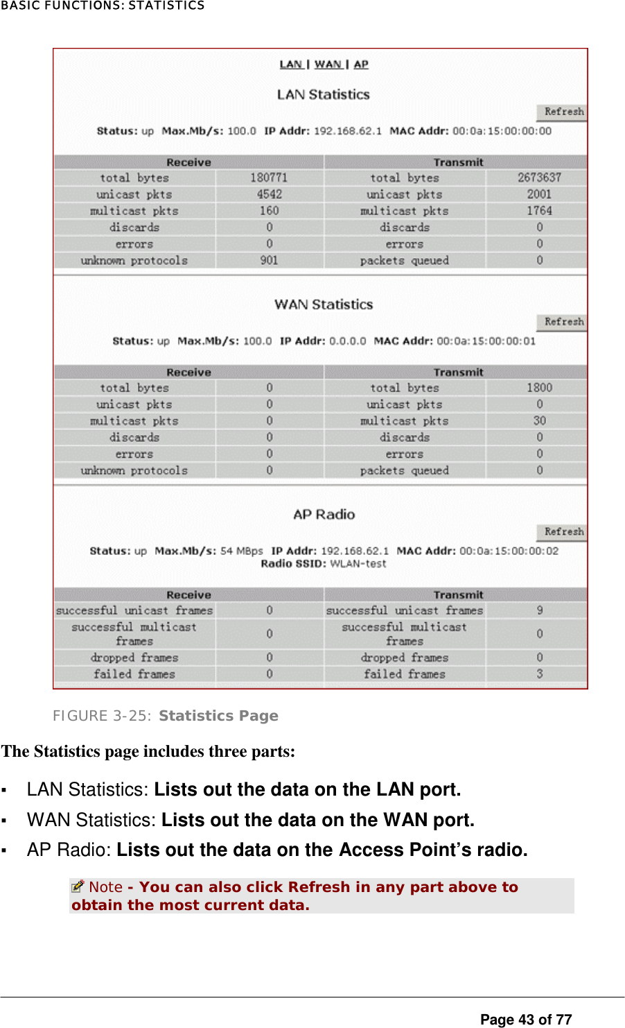 BASIC FUNCTIONS: STATISTICS  FIGURE 3-25: Statistics Page The Statistics page includes three parts:  ▪ LAN Statistics: Lists out the data on the LAN port.  ▪ WAN Statistics: Lists out the data on the WAN port.  ▪ AP Radio: Lists out the data on the Access Point’s radio.   Note - You can also click Refresh in any part above to obtain the most current data.  Page 43 of 77 