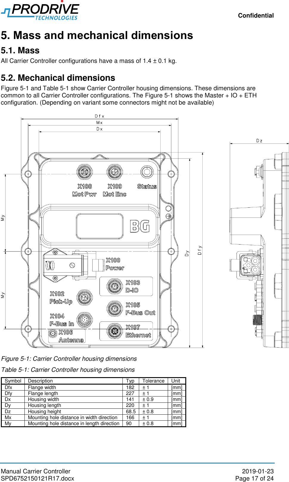 Confidential Manual Carrier Controller  2019-01-23 SPD6752150121R17.docx  Page 17 of 24 5. Mass and mechanical dimensions 5.1. Mass All Carrier Controller configurations have a mass of 1.4 ± 0.1 kg.  5.2. Mechanical dimensions Figure 5-1 and Table 5-1 show Carrier Controller housing dimensions. These dimensions are common to all Carrier Controller configurations. The Figure 5-1 shows the Master + IO + ETH configuration. (Depending on variant some connectors might not be available)   Figure 5-1: Carrier Controller housing dimensions Table 5-1: Carrier Controller housing dimensions Symbol Description Typ Tolerance Unit Dfx Flange width 182 ± 1 [mm] Dfy Flange length 227 ± 1 [mm] Dx Housing width 141 ± 0.9 [mm] Dy Housing length 220 ± 1 [mm] Dz Housing height 68.5 ± 0.8 [mm] Mx Mounting hole distance in width direction 166 ± 1 [mm] My Mounting hole distance in length direction 90 ± 0.8 [mm]    