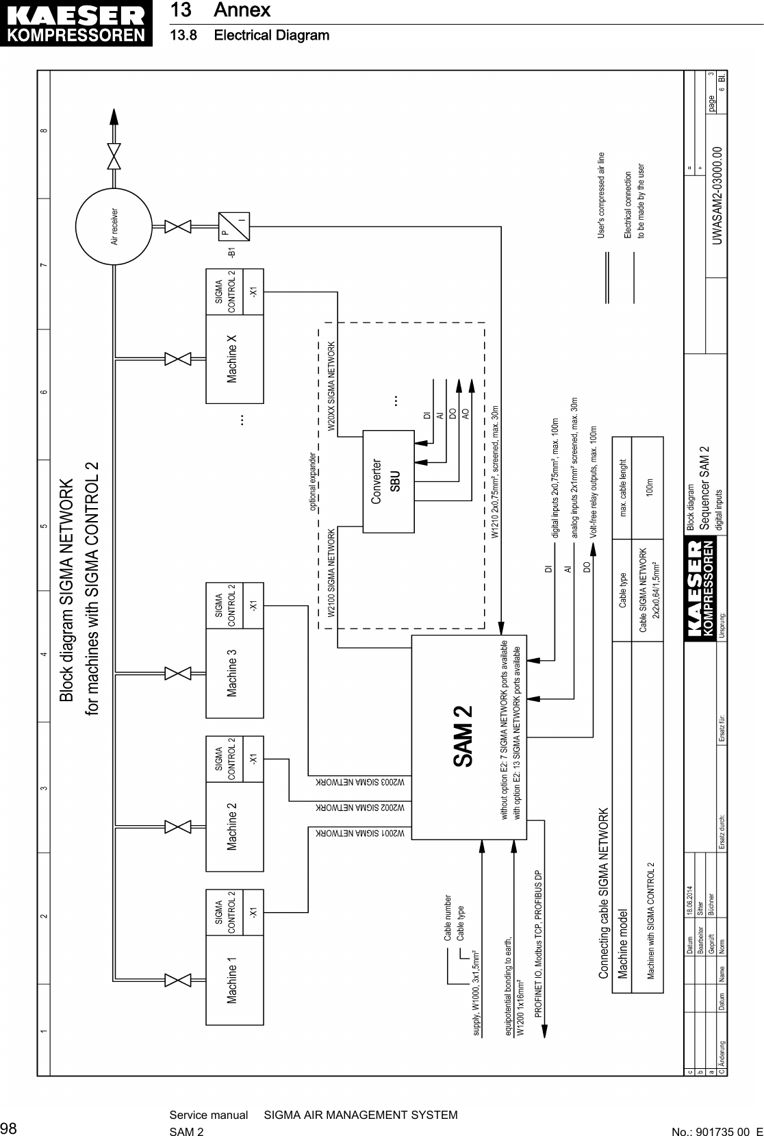 13 Annex13.8 Electrical Diagram98Service manual     SIGMA AIR MANAGEMENT SYSTEMSAM 2  No.: 901735 00  E