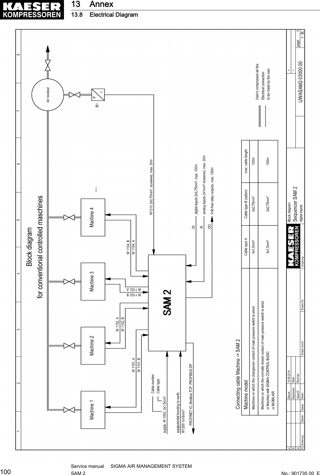 13 Annex13.8 Electrical Diagram100Service manual     SIGMA AIR MANAGEMENT SYSTEMSAM 2  No.: 901735 00  E