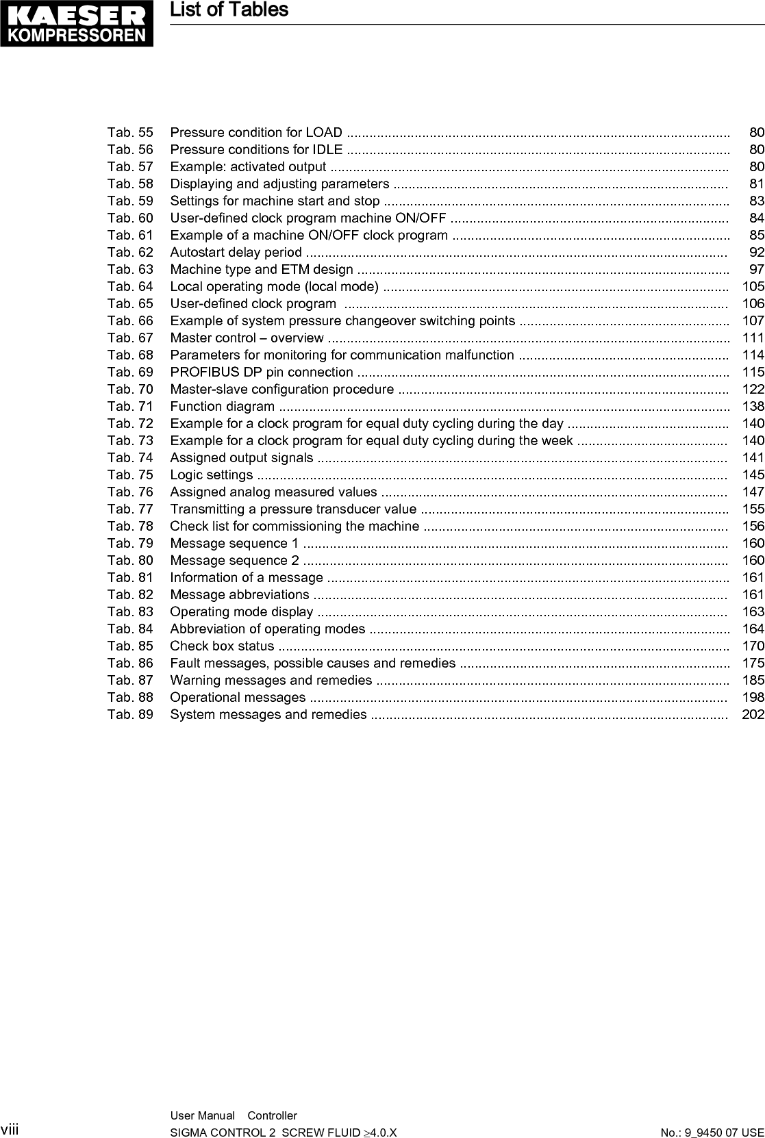 Tab. 55 Pressure condition for LOAD ...................................................................................................... 80Tab. 56 Pressure conditions for IDLE ...................................................................................................... 80Tab. 57 Example: activated output .......................................................................................................... 80Tab. 58 Displaying and adjusting parameters ......................................................................................... 81Tab. 59 Settings for machine start and stop ............................................................................................ 83Tab. 60 User-defined clock program machine ON/OFF .......................................................................... 84Tab. 61 Example of a machine ON/OFF clock program .......................................................................... 85Tab. 62 Autostart delay period ................................................................................................................ 92Tab. 63 Machine type and ETM design ................................................................................................... 97Tab. 64 Local operating mode (local mode) ............................................................................................ 105Tab. 65 User-defined clock program  ...................................................................................................... 106Tab. 66 Example of system pressure changeover switching points ........................................................ 107Tab. 67 Master control &ndash; overview ........................................................................................................... 111Tab. 68 Parameters for monitoring for communication malfunction ........................................................ 114Tab. 69 PROFIBUS DP pin connection ................................................................................................... 115Tab. 70 Master-slave configuration procedure ........................................................................................ 122Tab. 71 Function diagram ........................................................................................................................ 138Tab. 72 Example for a clock program for equal duty cycling during the day ........................................... 140Tab. 73 Example for a clock program for equal duty cycling during the week ........................................ 140Tab. 74 Assigned output signals ............................................................................................................. 141Tab. 75 Logic settings ............................................................................................................................. 145Tab. 76 Assigned analog measured values ............................................................................................ 147Tab. 77 Transmitting a pressure transducer value .................................................................................. 155Tab. 78 Check list for commissioning the machine ................................................................................. 156Tab. 79 Message sequence 1 ................................................................................................................. 160Tab. 80 Message sequence 2 ................................................................................................................. 160Tab. 81 Information of a message ........................................................................................................... 161Tab. 82 Message abbreviations .............................................................................................................. 161Tab. 83 Operating mode display ............................................................................................................. 163Tab. 84 Abbreviation of operating modes ................................................................................................ 164Tab. 85 Check box status ........................................................................................................................ 170Tab. 86 Fault messages, possible causes and remedies ........................................................................ 175Tab. 87 Warning messages and remedies .............................................................................................. 185Tab. 88 Operational messages ............................................................................................................... 198Tab. 89 System messages and remedies ............................................................................................... 202List of Tablesviii User Manual    Controller  SIGMA CONTROL 2  SCREW FLUID &ge;4.0.X No.: 9_9450 07 USE