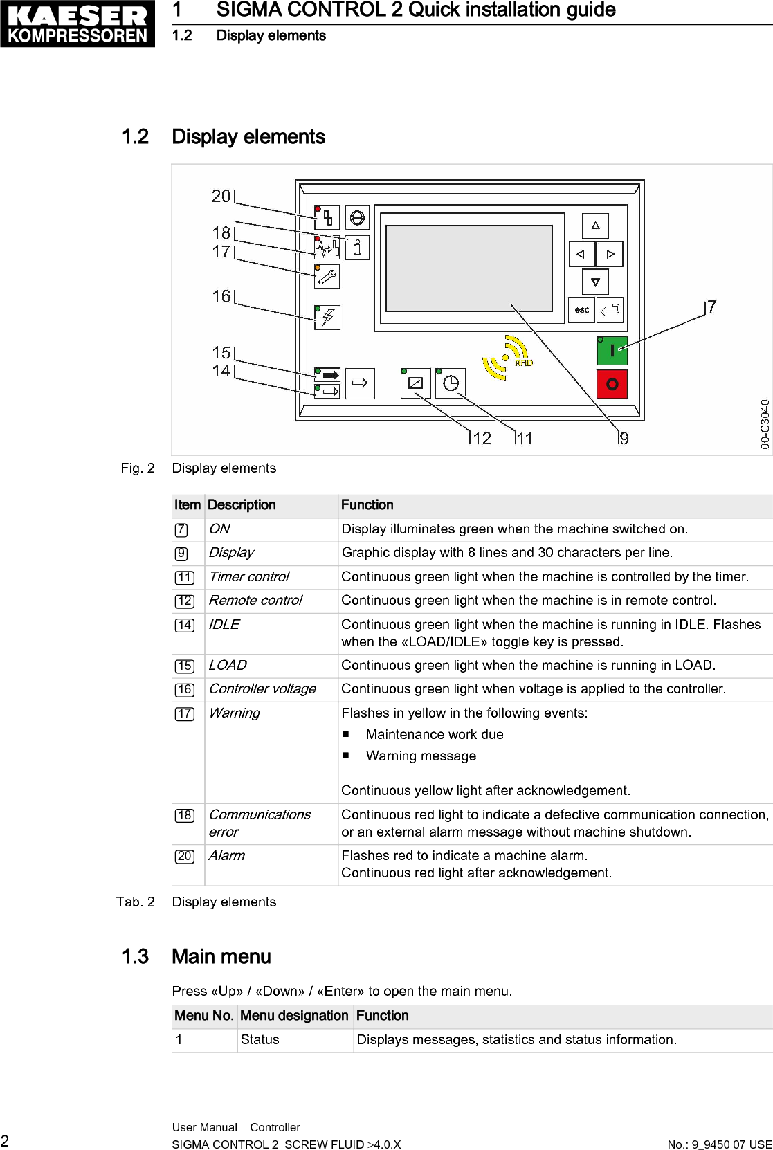 1.2  Display elementsFig. 2 Display elementsItem Description Function7ONDisplay illuminates green when the machine switched on.9DisplayGraphic display with 8 lines and 30 characters per line.11Timer controlContinuous green light when the machine is controlled by the timer.12Remote controlContinuous green light when the machine is in remote control.14IDLEContinuous green light when the machine is running in IDLE. Flasheswhen the &laquo;LOAD/IDLE&raquo; toggle key is pressed.15LOADContinuous green light when the machine is running in LOAD.16Controller voltageContinuous green light when voltage is applied to the controller.17WarningFlashes in yellow in the following events:■ Maintenance work due■ Warning messageContinuous yellow light after acknowledgement.18CommunicationserrorContinuous red light to indicate a defective communication connection,or an external alarm message without machine shutdown.20AlarmFlashes red to indicate a machine alarm.Continuous red light after acknowledgement.Tab. 2 Display elements1.3  Main menuPress &laquo;Up&raquo; / &laquo;Down&raquo; / &laquo;Enter&raquo; to open the main menu.Menu No. Menu designation Function1 Status Displays messages, statistics and status information.1 SIGMA CONTROL 2 Quick installation guide1.2 Display elements2User Manual    Controller  SIGMA CONTROL 2  SCREW FLUID &ge;4.0.X No.: 9_9450 07 USE