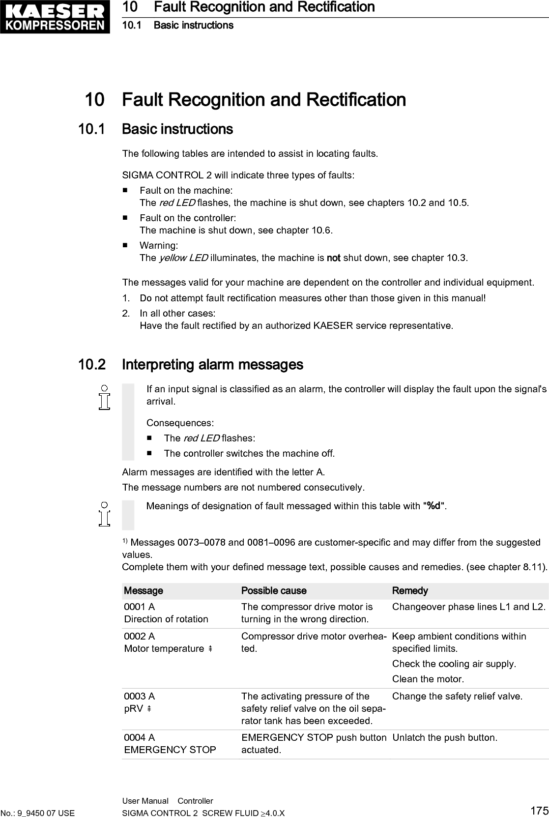 Message Possible cause Remedy0005 AOil separatorTemperature ⇞Maximum air temperature at theoil separator tank outlet is excee‐ded.Check the line to the trip relay.Check the oil separator cartridgefor damage.0007 APower supply monitorFault in main power supply. Have the main power supplychecked.0008 ADiagnostics group alarmA diagnostic message has occur‐red.For more details, see the text of thediagnostic message.0010 ABlow-off protection ⇞The activating pressure of thesafety relief valve on the oil sepa‐rator tank has been exceeded.Change the oil separator cartridge.Open the shut-off valve in the vent‐ing line.0011 AOil-/air cooler fanOvercurrentOverload shutdown of the fan mo‐tor.Investigate cause of shutdown.Reset the overload protection relay.0012 AAccess doorsDoor open / interlocked panel re‐moved while the machine is run‐ning.Fit and secure all panels and closeaccess doors.0013 ACompressor motorovercurrentOverload shutdown of the com‐pressor drive motor.Investigate cause of shutdown.Change the oil separator cartridge.0014 AOil cooler fan overcurrentOverload shutdown of the oilcooler fan motor.Investigate cause of shutdown.Reset the overload protection relay.0015 AAirend dischargetemperature ADT ⇞Maximum permissible airend dis‐charge temperature (ADT) excee‐ded.Keep ambient conditions withinspecified limits.Clean the cooler.Check the cooling oil level.0016 AAir cooler - FanOvercurrentOverload shutdown of the aircooler fan motor.Investigate cause of shutdown.Reset the overload protection relay.0017 ASafety shutdown ADTMaximum permissible airend dis‐charge temperature (ADT) excee‐ded.Keep ambient conditions withinspecified limits.Clean the cooler.Check the cooling oil level.0018 AInterior fan OvercurrentOverload shutdown of the aircooler fan motor.Investigate cause of shutdown.Reset the overload protection relay.0019 AInternal pressure pi ⇟Inlet valve defective. Contact an authorized KAESERservice representative.0021 ARefrigeration dryer T ⇟Refrigerated dryer:Compressed air temperature toolow.Contact an authorized KAESERservice representative.0022 AOil separator &Delta;p ⇞Oil separator cartridge clogged. Change the oil separator cartridge.0033 AOil pressure ⇟Oil level too low.Defective oil pump (provided onlyin vacuum machines).Check the cooling oil level.If necessary, request that an au‐thorized KAESER service repre‐sentative replaces the oil pump.10 Fault Recognition and Rectification10.2 Interpreting alarm messages176 User Manual    Controller  SIGMA CONTROL 2  SCREW FLUID &ge;4.0.X No.: 9_9450 07 USE