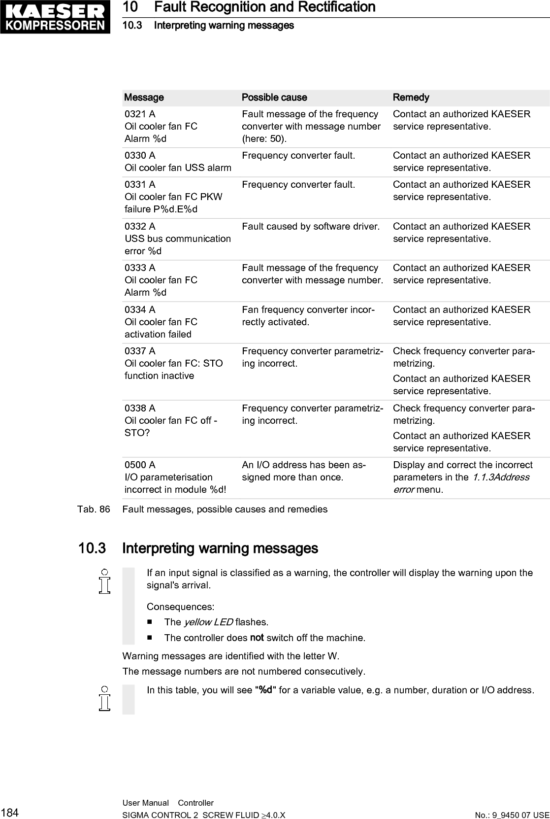 1) Messages 0073–0078 and 0081–0096 are customer-specific and may differ from the suggestedvalues.Complete them in the table below with your defined message text, possible causes and remedies(see chapter 8.11).Message Possible cause Remedy0001 WEquipment numberincompleteEquipment number entered incompletelyor not at all.Contact an authorizedKAESER service representa‐tive.0002 WMotor temperature ↑Drive motor overheating. Keep ambient conditions with‐in specified limits.Check the cooling air supply.Clean the motor.0004 WOil separator Δp ↑Increased differential pressure of the oilseparator cartridge.Oil separator cartridge clogged.Change the oil separator car‐tridge.0008 WAirend dischargetemperature ADT ↑Maximum airend discharge temperaturewill soon be reached.Clean the cooler.Check the cooling oil level.Replace the oil filter element.Ensure adequate ventilation.Keep surrounding tempera‐ture within recommended lim‐its.0011 WOil filter Δp ↑Increased pressure differential of the oilfilter.Oil filter clogged.Change the oil filter.0013 WAir filter Δp ↑Air filter clogged. Change the air filter.0015 WCom-Modulecommunication errorThe bus link via PROFIBUS interface isinterrupted.Check bus lines and plug.0021 WRefrigeration dryer T ⇟Refrigerated dryer:Compressed air temperature too low.Keep ambient conditions with‐in specified limits.Contact an authorizedKAESER service representa‐tive.0024 WMains contactoroperations ⇞The maximum permissible number ofswitching cycles has been exceeded.Have the main contactor re‐placed by an authorizedKAESER service representa‐tive.0025 WOil separator h ⇞Oil separator cartridge:Maintenance interval has elapsed.Change the oil separator car‐tridge.0026 WOil change h ⇞Cooling oil:Maintenance interval has elapsed.Change the cooling oil.0027 WOil filter h ⇞Oil filter:Maintenance interval has elapsed.Change the oil filter.10 Fault Recognition and Rectification10.3 Interpreting warning messagesNo.: 9_9450 07 USEUser Manual    Controller  SIGMA CONTROL 2  SCREW FLUID ≥4.0.X 185