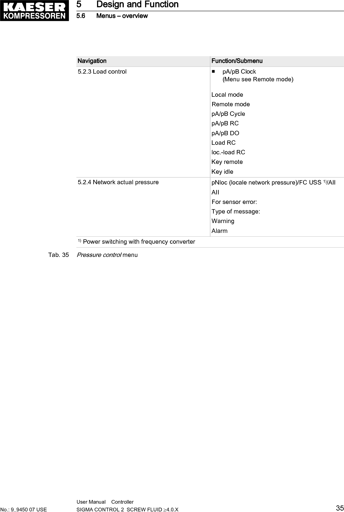 I/O periphery menuNavigation Function/Submenu5.7.1 DO functions Controller onDORDOTCompressor onDORDOTMotor runningDORDOTIdleDORDOTOn loadDORDOTGroup alarmDORDOTGroup warningDORDOTRemote modeDORDOTClock activeDORDOT■ Clock contactDORDOTEMERGENCY STOPDORDOT1) Power switching with frequency converter5 Design and Function5.6 Menus &ndash; overview36 User Manual    Controller  SIGMA CONTROL 2  SCREW FLUID &ge;4.0.X No.: 9_9450 07 USE