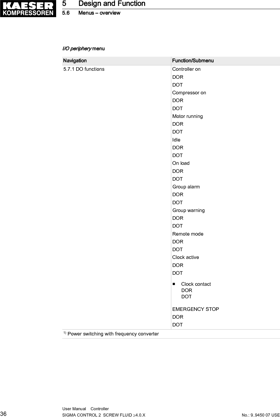 Navigation Function/Submenu5.7.2 Analogue values ■ AnMod (Analog modules)─ AnMod_p_1─ AnMod_p_2─ AnMod_p_3─ AnMod_p_4─ AnMod_T_1─ AnMod_T_2─ AnMod_T_3─ AnMod_T_4─ AnMod_I_1─ AnMod_I_2■ AI (Analog inputs)─ AI_p_1─ AI_p_2─ AI_T_1─ AI_T_2─ AI_I_1─ AI_I_1■ AO (Analog outputs)─ AO_p_1─ AO_p_2─ AO_T_1─ AO_T_2─ AO_I_1─ AO_I_2─AO_n_1 1)■ PD (Process data)─ PD_p_1─ PD_p_2─ PD_T_1─ PD_T_2─ PD_I_1─ PD_I_25.7.3 External messages ■ External message 1■ External message 2■ External message 3■ External message 4■ External message 5■ External message 61) Power switching with frequency converter5 Design and Function5.6 Menus &ndash; overviewNo.: 9_9450 07 USEUser Manual    Controller  SIGMA CONTROL 2  SCREW FLUID &ge;4.0.X 37