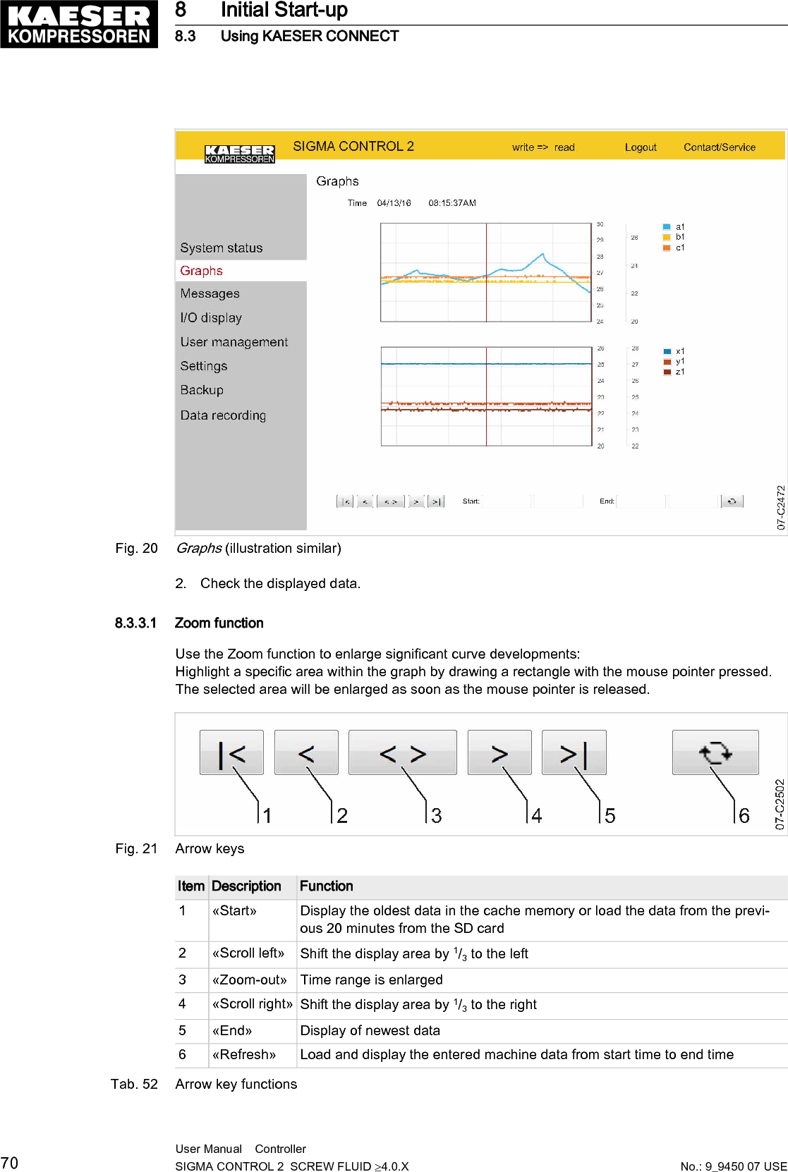 Fig. 20Graphs (illustration similar)2. Check the displayed data.8.3.3.1 Zoom functionUse the Zoom function to enlarge significant curve developments:Highlight a specific area within the graph by drawing a rectangle with the mouse pointer pressed.The selected area will be enlarged as soon as the mouse pointer is released.Fig. 21 Arrow keysItem Description Function1 &laquo;Start&raquo; Display the oldest data in the cache memory or load the data from the previ‐ous 20 minutes from the SD card2 &laquo;Scroll left&raquo; Shift the display area by 1/3 to the left3 &laquo;Zoom-out&raquo; Time range is enlarged4 &laquo;Scroll right&raquo; Shift the display area by 1/3 to the right5 &laquo;End&raquo; Display of newest data6 &laquo;Refresh&raquo; Load and display the entered machine data from start time to end timeTab. 52 Arrow key functions8 Initial Start-up8.3 Using KAESER CONNECT70 User Manual    Controller  SIGMA CONTROL 2  SCREW FLUID &ge;4.0.X No.: 9_9450 07 USE