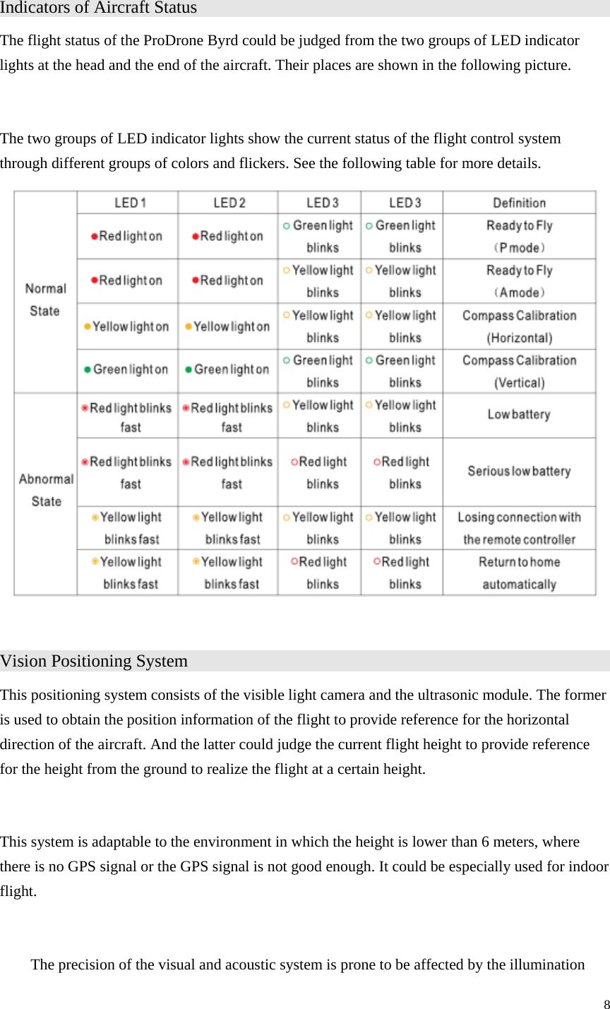 8  Indicators of Aircraft Status                 The flight status of the ProDrone Byrd could be judged from the two groups of LED indicator lights at the head and the end of the aircraft. Their places are shown in the following picture.  The two groups of LED indicator lights show the current status of the flight control system through different groups of colors and flickers. See the following table for more details.   Vision Positioning System                 This positioning system consists of the visible light camera and the ultrasonic module. The former is used to obtain the position information of the flight to provide reference for the horizontal direction of the aircraft. And the latter could judge the current flight height to provide reference for the height from the ground to realize the flight at a certain height.  This system is adaptable to the environment in which the height is lower than 6 meters, where there is no GPS signal or the GPS signal is not good enough. It could be especially used for indoor flight.    The precision of the visual and acoustic system is prone to be affected by the illumination 