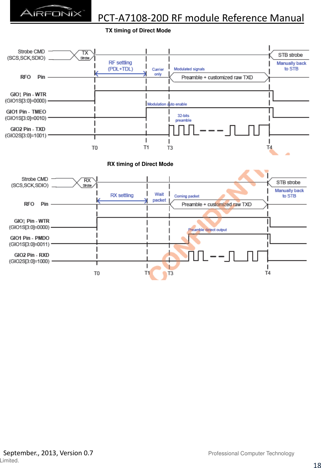  PCT-A7108-20D RF module Reference Manual   September., 2013, Version 0.7                               Professional Computer Technology Limited. 18                                       TX timing of Direct Mode                               RX timing of Direct Mode                 