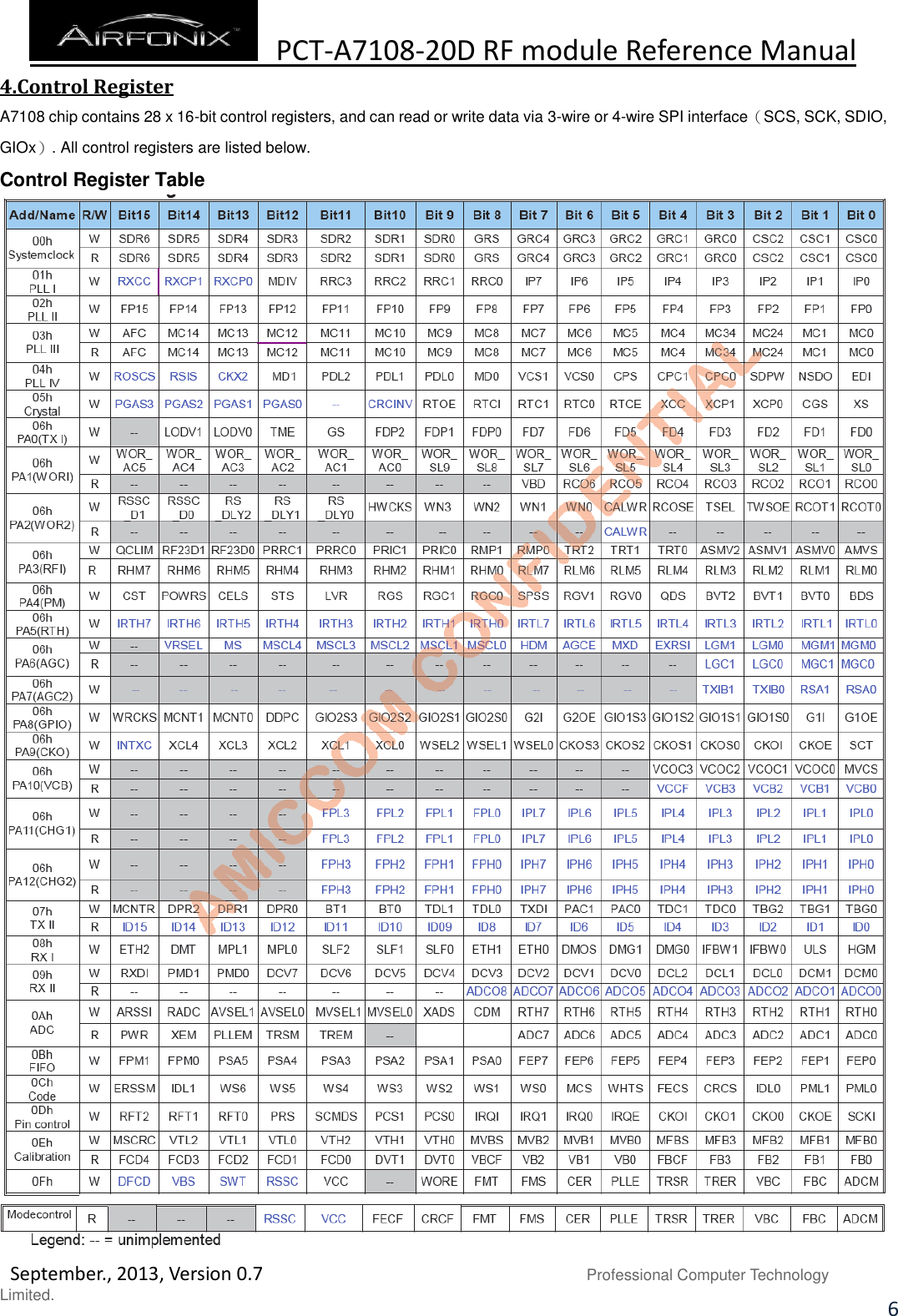  PCT-A7108-20D RF module Reference Manual   September., 2013, Version 0.7                               Professional Computer Technology Limited. 6 4.Control Register A7108 chip contains 28 x 16-bit control registers, and can read or write data via 3-wire or 4-wire SPI interface（SCS, SCK, SDIO, GIOx）. All control registers are listed below. Control Register Table   