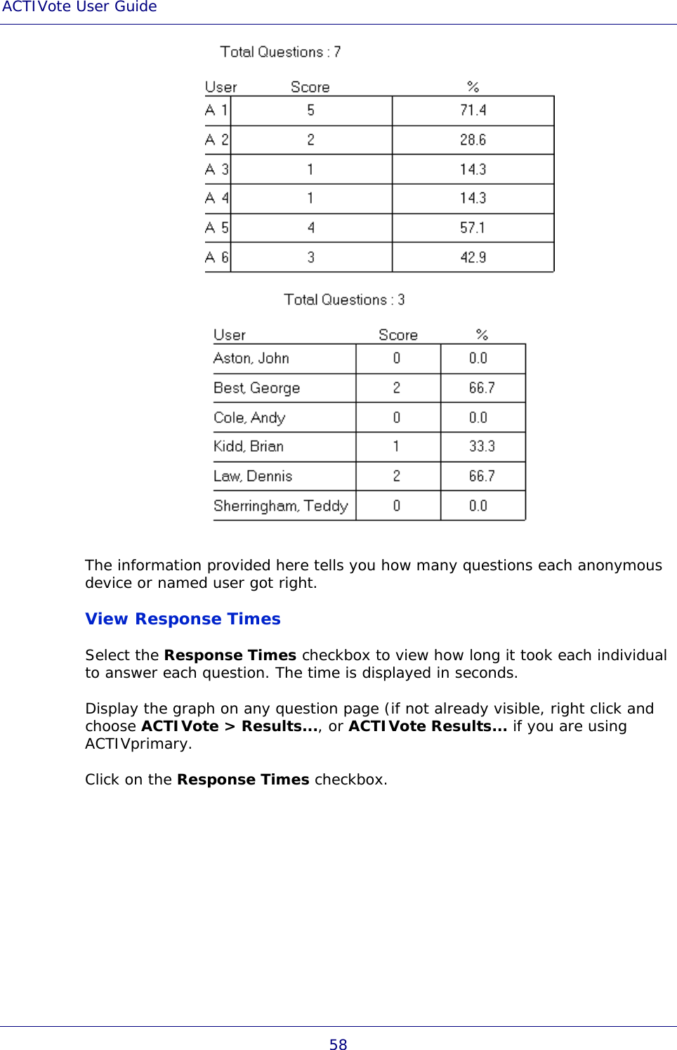 ACTIVote User Guide 58  The information provided here tells you how many questions each anonymous device or named user got right.  View Response Times Select the Response Times checkbox to view how long it took each individual to answer each question. The time is displayed in seconds. Display the graph on any question page (if not already visible, right click and choose ACTIVote &gt; Results..., or ACTIVote Results... if you are using ACTIVprimary. Click on the Response Times checkbox. 