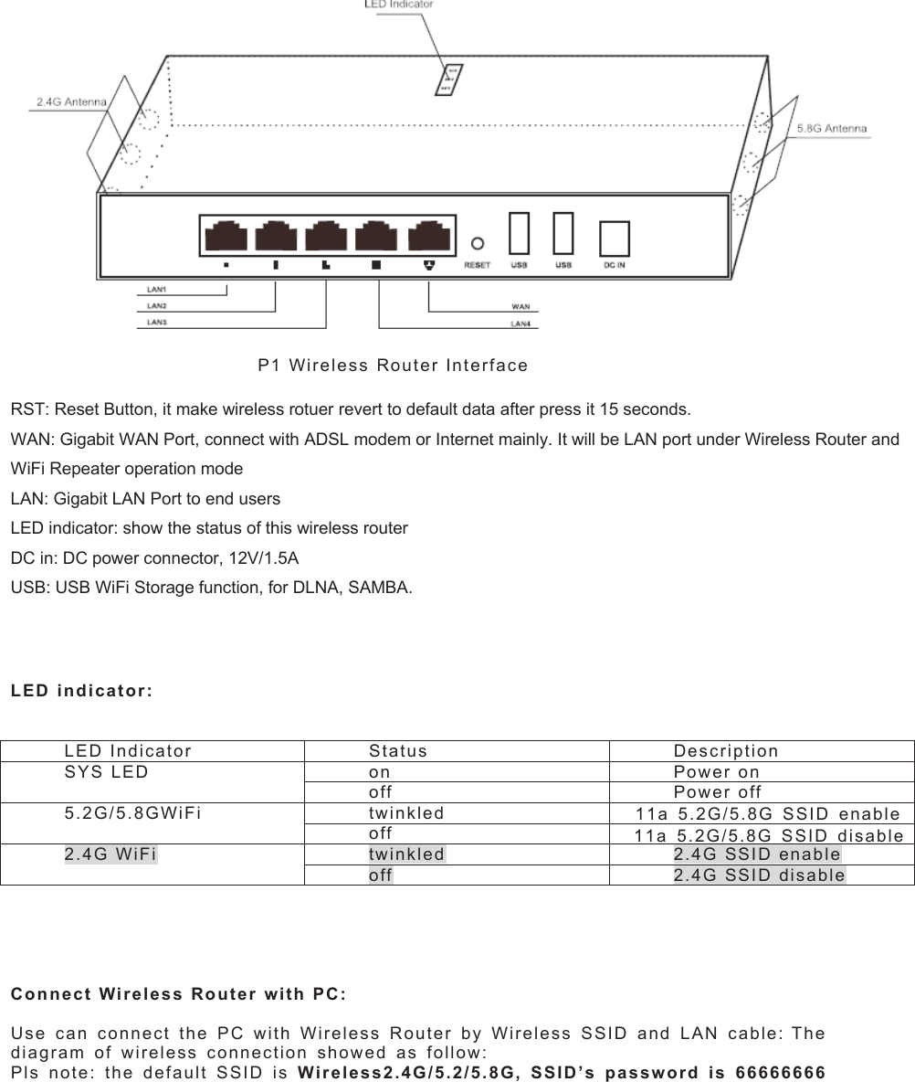 Page 2 of Pronto Networks PIAPGW4 Pronto Intelligent Access Point User Manual 