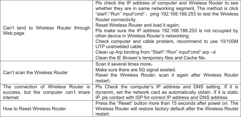 Page 29 of Pronto Networks PIAPGW4 Pronto Intelligent Access Point User Manual 