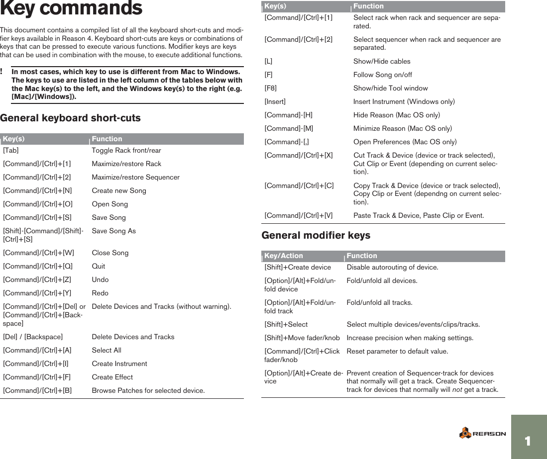 Page 2 of 5 - Propellerhead Propellerhead-Reason-4-0-Key-Commands-User-Guide-  Propellerhead-reason-4-0-key-commands-user-guide