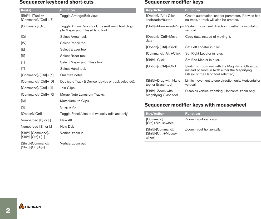 Page 3 of 5 - Propellerhead Propellerhead-Reason-4-0-Key-Commands-User-Guide-  Propellerhead-reason-4-0-key-commands-user-guide