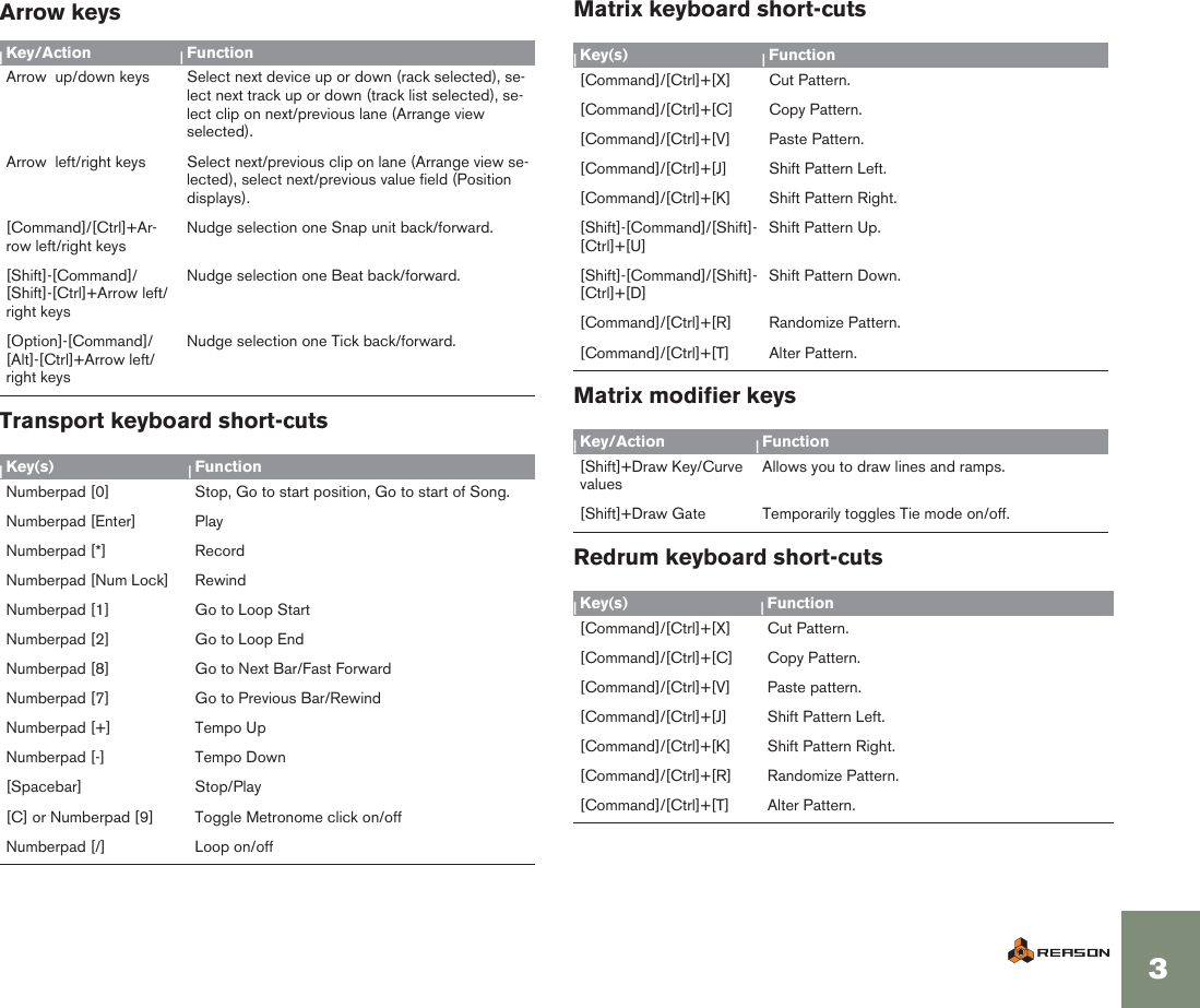 Page 4 of 5 - Propellerhead Propellerhead-Reason-4-0-Key-Commands-User-Guide-  Propellerhead-reason-4-0-key-commands-user-guide