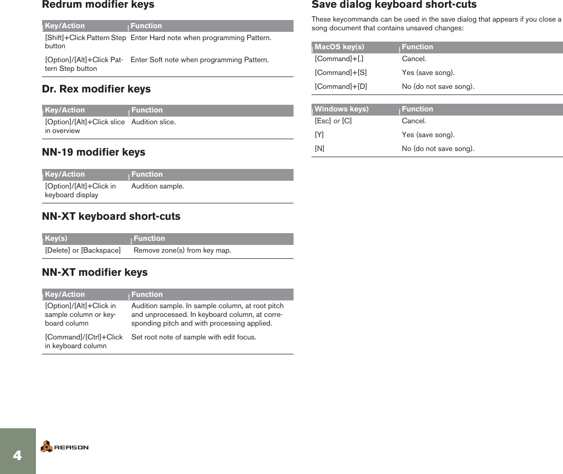 Page 5 of 5 - Propellerhead Propellerhead-Reason-4-0-Key-Commands-User-Guide-  Propellerhead-reason-4-0-key-commands-user-guide