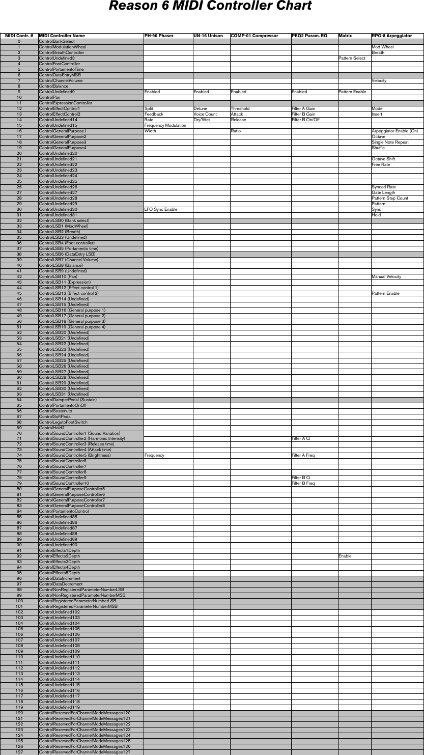 Page 7 of 9 - Propellerhead Propellerhead-Reason-6-0-Midi-Implementation-Chart- Reason 6 MIDI Implementation Chart  Propellerhead-reason-6-0-midi-implementation-chart