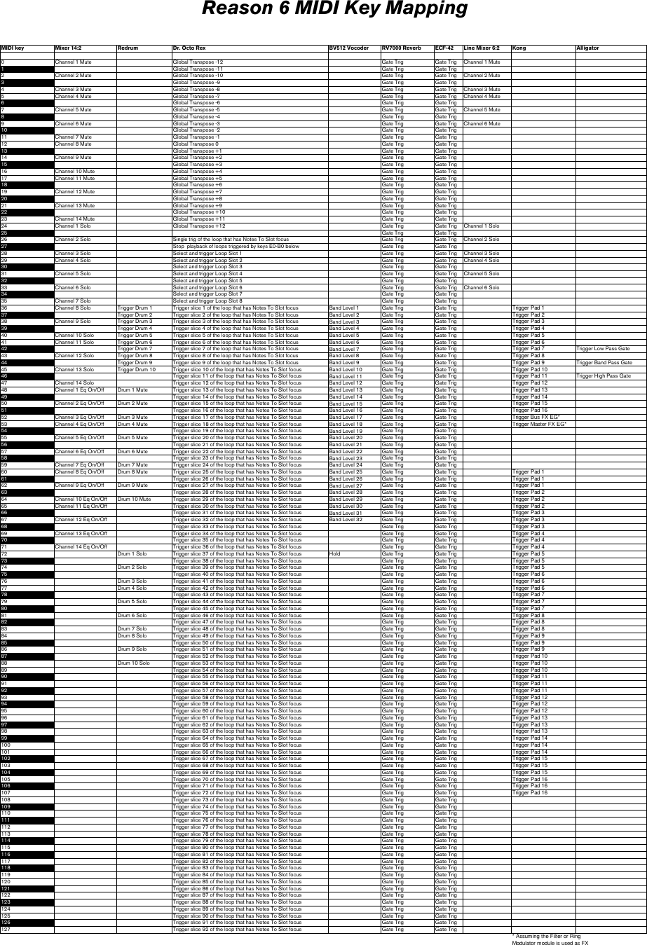 Page 9 of 9 - Propellerhead Propellerhead-Reason-6-0-Midi-Implementation-Chart- Reason 6 MIDI Implementation Chart  Propellerhead-reason-6-0-midi-implementation-chart