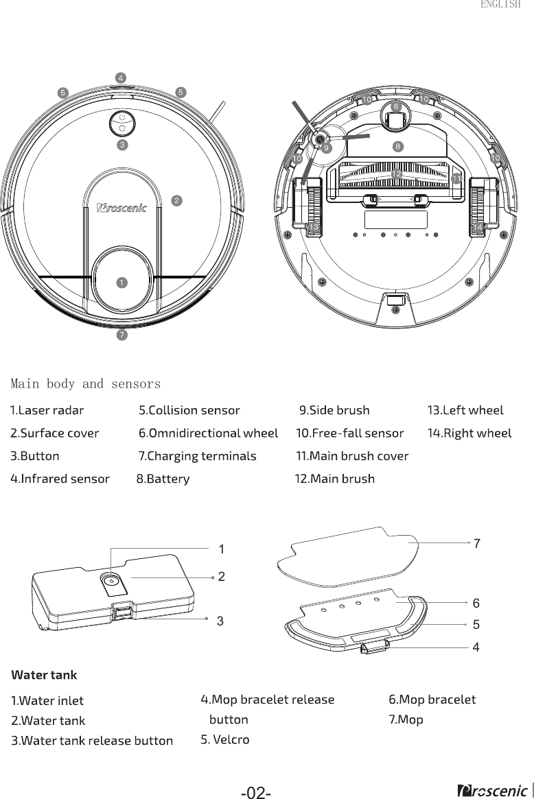 -02-(1*/,6+74652130DLQERG\DQGVHQVRUV