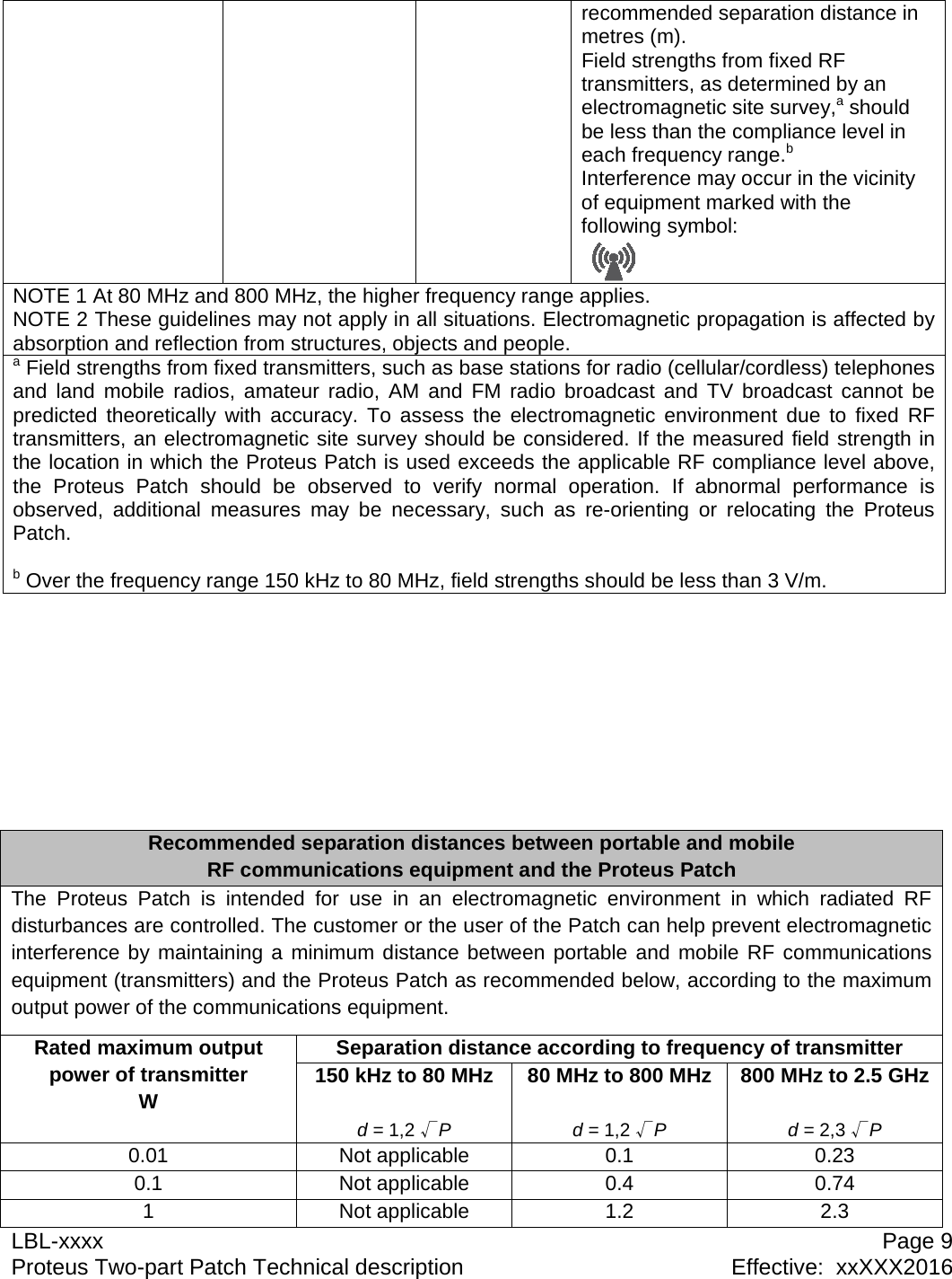 LBL-xxxx  Page 9 Proteus Two-part Patch Technical description  Effective:  xxXXX2016 recommended separation distance in metres (m). Field strengths from fixed RF transmitters, as determined by an electromagnetic site survey,a should be less than the compliance level in each frequency range.b Interference may occur in the vicinity of equipment marked with the following symbol: NOTE 1 At 80 MHz and 800 MHz, the higher frequency range applies. NOTE 2 These guidelines may not apply in all situations. Electromagnetic propagation is affected by absorption and reflection from structures, objects and people. a Field strengths from fixed transmitters, such as base stations for radio (cellular/cordless) telephones and land mobile radios, amateur radio, AM and FM radio broadcast and TV broadcast cannot be predicted theoretically with accuracy. To assess the electromagnetic environment due to fixed RF transmitters, an electromagnetic site survey should be considered. If the measured field strength in the location in which the Proteus Patch is used exceeds the applicable RF compliance level above, the Proteus Patch should be observed to verify normal operation. If abnormal performance is observed, additional measures may be necessary, such as re-orienting or relocating the Proteus Patch.  b Over the frequency range 150 kHz to 80 MHz, field strengths should be less than 3 V/m.           Recommended separation distances between portable and mobile  RF communications equipment and the Proteus Patch The Proteus Patch is intended for use in an electromagnetic environment in which radiated RF disturbances are controlled. The customer or the user of the Patch can help prevent electromagnetic interference by maintaining a minimum distance between portable and mobile RF communications equipment (transmitters) and the Proteus Patch as recommended below, according to the maximum output power of the communications equipment. Rated maximum output power of transmitter W Separation distance according to frequency of transmitter 150 kHz to 80 MHz d = 1,2 &radic;P 80 MHz to 800 MHz d = 1,2 &radic;P 800 MHz to 2.5 GHz d = 2,3 &radic;P 0.01 Not applicable 0.1  0.23 0.1 Not applicable 0.4  0.74 1 Not applicable 1.2 2.3 