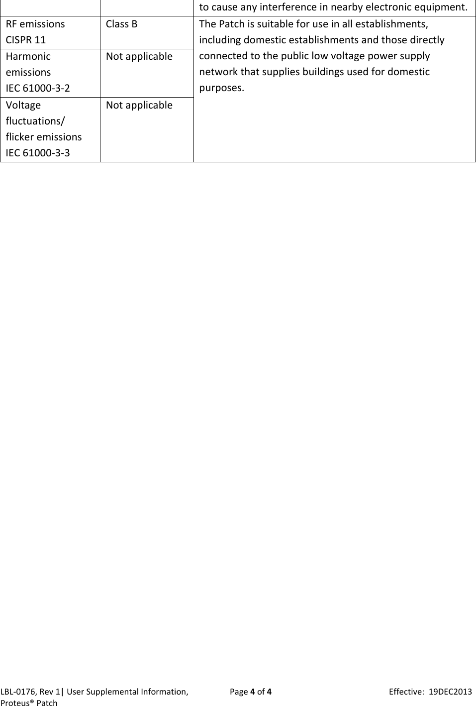 LBL‐0176,Rev1|UserSupplementalInformation,Proteus&reg;PatchPage4of4Effective:19DEC2013tocauseanyinterferenceinnearbyelectronicequipment.RFemissionsCISPR11ClassBThePatchissuitableforuseinallestablishments,includingdomesticestablishmentsandthosedirectlyconnectedtothepubliclowvoltagepowersupplynetworkthatsuppliesbuildingsusedfordomesticpurposes.HarmonicemissionsIEC61000‐3‐2NotapplicableVoltagefluctuations/flickeremissionsIEC61000‐3‐3Notapplicable