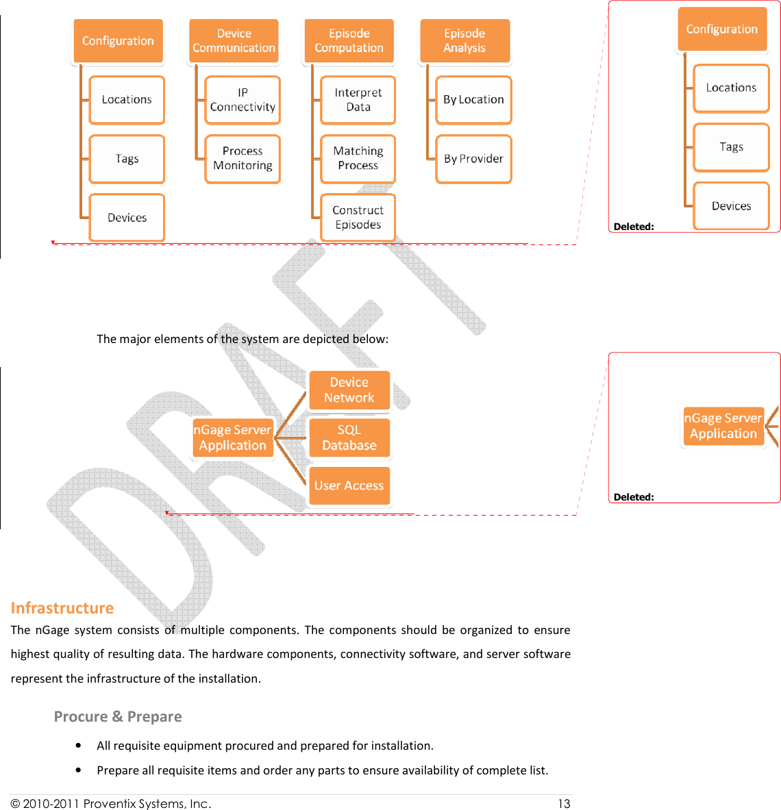  © 2010-2011 Proventix Systems, Inc.                    13     The major elements of the system are depicted below:    Infrastructure The  nGage  system  consists  of  multiple  components.  The  components  should  be  organized  to  ensure highest quality of resulting data. The hardware components, connectivity software, and server software represent the infrastructure of the installation.  Procure &amp; Prepare • All requisite equipment procured and prepared for installation.  • Prepare all requisite items and order any parts to ensure availability of complete list. Deleted: Deleted: 