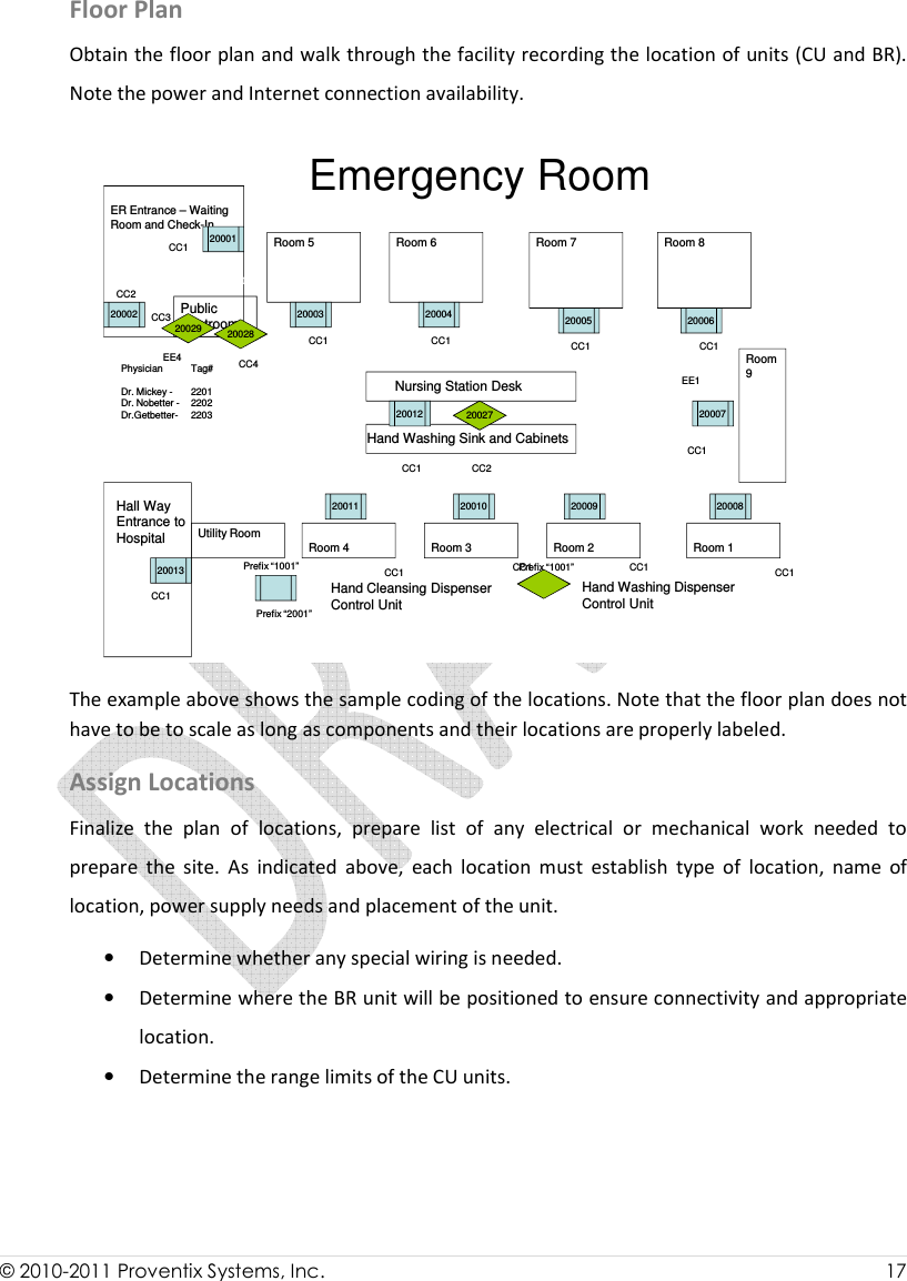  © 2010-2011 Proventix Systems, Inc.                    17  Floor Plan Obtain the floor plan and walk through the facility recording the location of units (CU and BR). Note the power and Internet connection availability.    Emergency RoomRoom 8Room 7Utility Room Room 4 Room 3 Room 2 Room 1Room 5 Room 6ER Entrance – Waiting Room and Check-InNursing Station DeskRoom 9Hand Washing Sink and Cabinets2000320009 200082000720006200052000420011200022000120010Hall WayEntrance to Hospital2001220013Hand Cleansing DispenserControl UnitHand Washing DispenserControl Unit20027Public Restrooms200282002920003Prefix “1001”Prefix “2001”Prefix “1001”Physician Tag#Dr. Mickey - 2201Dr. Nobetter - 2202Dr.Getbetter- 2203EE4CC2CC1CC3CC4CC1CC1 CC1 CC1CC1 CC1 CC1 CC1EE1CC1CC1 CC2CC1 The example above shows the sample coding of the locations. Note that the floor plan does not have to be to scale as long as components and their locations are properly labeled.  Assign Locations Finalize  the  plan  of  locations,  prepare  list  of  any  electrical  or  mechanical  work  needed  to prepare  the  site.  As  indicated  above,  each  location  must  establish  type  of  location,  name  of location, power supply needs and placement of the unit.  • Determine whether any special wiring is needed. • Determine where the BR unit will be positioned to ensure connectivity and appropriate location.  • Determine the range limits of the CU units.  