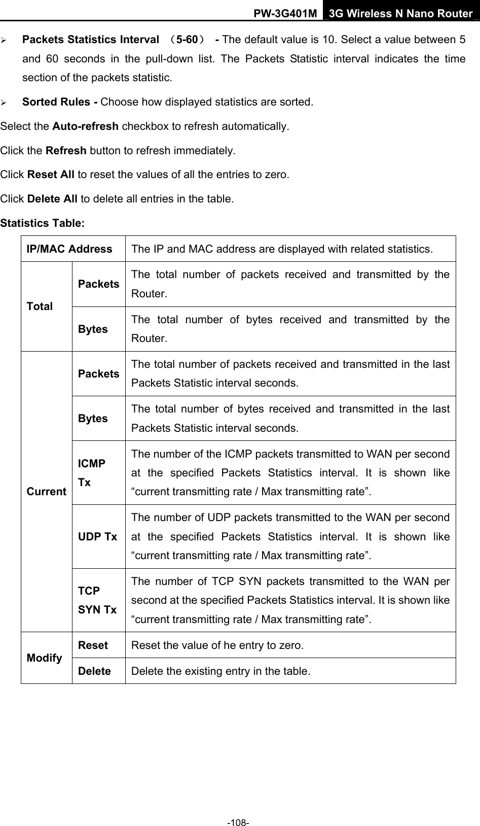 PW-3G401M 3G Wireless N Nano Router &frac34; Packets Statistics Interval  （5-60） - The default value is 10. Select a value between 5 and 60 seconds in the pull-down list. The Packets Statistic interval indicates the time section of the packets statistic.   &frac34; Sorted Rules - Choose how displayed statistics are sorted. Select the Auto-refresh checkbox to refresh automatically. Click the Refresh button to refresh immediately. Click Reset All to reset the values of all the entries to zero.   Click Delete All to delete all entries in the table.   Statistics Table: IP/MAC Address  The IP and MAC address are displayed with related statistics. Packets  The total number of packets received and transmitted by the Router. Total Bytes  The total number of bytes received and transmitted by the Router. Packets  The total number of packets received and transmitted in the last Packets Statistic interval seconds. Bytes  The total number of bytes received and transmitted in the last Packets Statistic interval seconds. ICMP Tx The number of the ICMP packets transmitted to WAN per second at the specified Packets Statistics interval. It is shown like &ldquo;current transmitting rate / Max transmitting rate&rdquo;. UDP TxThe number of UDP packets transmitted to the WAN per second at the specified Packets Statistics interval. It is shown like &ldquo;current transmitting rate / Max transmitting rate&rdquo;. Current TCP SYN TxThe number of TCP SYN packets transmitted to the WAN per second at the specified Packets Statistics interval. It is shown like &ldquo;current transmitting rate / Max transmitting rate&rdquo;. Reset  Reset the value of he entry to zero. Modify Delete  Delete the existing entry in the table.  -108- 