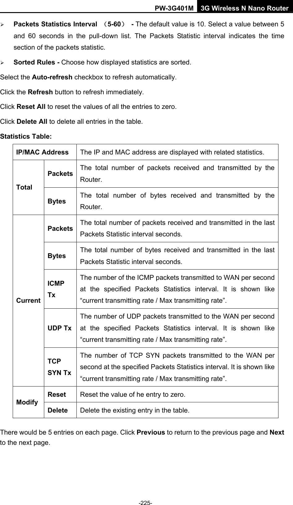 PW-3G401M 3G Wireless N Nano Router &frac34; Packets Statistics Interval  （5-60） - The default value is 10. Select a value between 5 and 60 seconds in the pull-down list. The Packets Statistic interval indicates the time section of the packets statistic.   &frac34; Sorted Rules - Choose how displayed statistics are sorted. Select the Auto-refresh checkbox to refresh automatically. Click the Refresh button to refresh immediately. Click Reset All to reset the values of all the entries to zero.   Click Delete All to delete all entries in the table.   Statistics Table: IP/MAC Address  The IP and MAC address are displayed with related statistics. Packets  The total number of packets received and transmitted by the Router. Total Bytes  The total number of bytes received and transmitted by the Router. Packets  The total number of packets received and transmitted in the last Packets Statistic interval seconds. Bytes  The total number of bytes received and transmitted in the last Packets Statistic interval seconds. ICMP Tx The number of the ICMP packets transmitted to WAN per second at the specified Packets Statistics interval. It is shown like &ldquo;current transmitting rate / Max transmitting rate&rdquo;. UDP TxThe number of UDP packets transmitted to the WAN per second at the specified Packets Statistics interval. It is shown like &ldquo;current transmitting rate / Max transmitting rate&rdquo;. Current TCP SYN TxThe number of TCP SYN packets transmitted to the WAN per second at the specified Packets Statistics interval. It is shown like &ldquo;current transmitting rate / Max transmitting rate&rdquo;. Reset  Reset the value of he entry to zero. Modify Delete  Delete the existing entry in the table. There would be 5 entries on each page. Click Previous to return to the previous page and Next to the next page.  -225- 