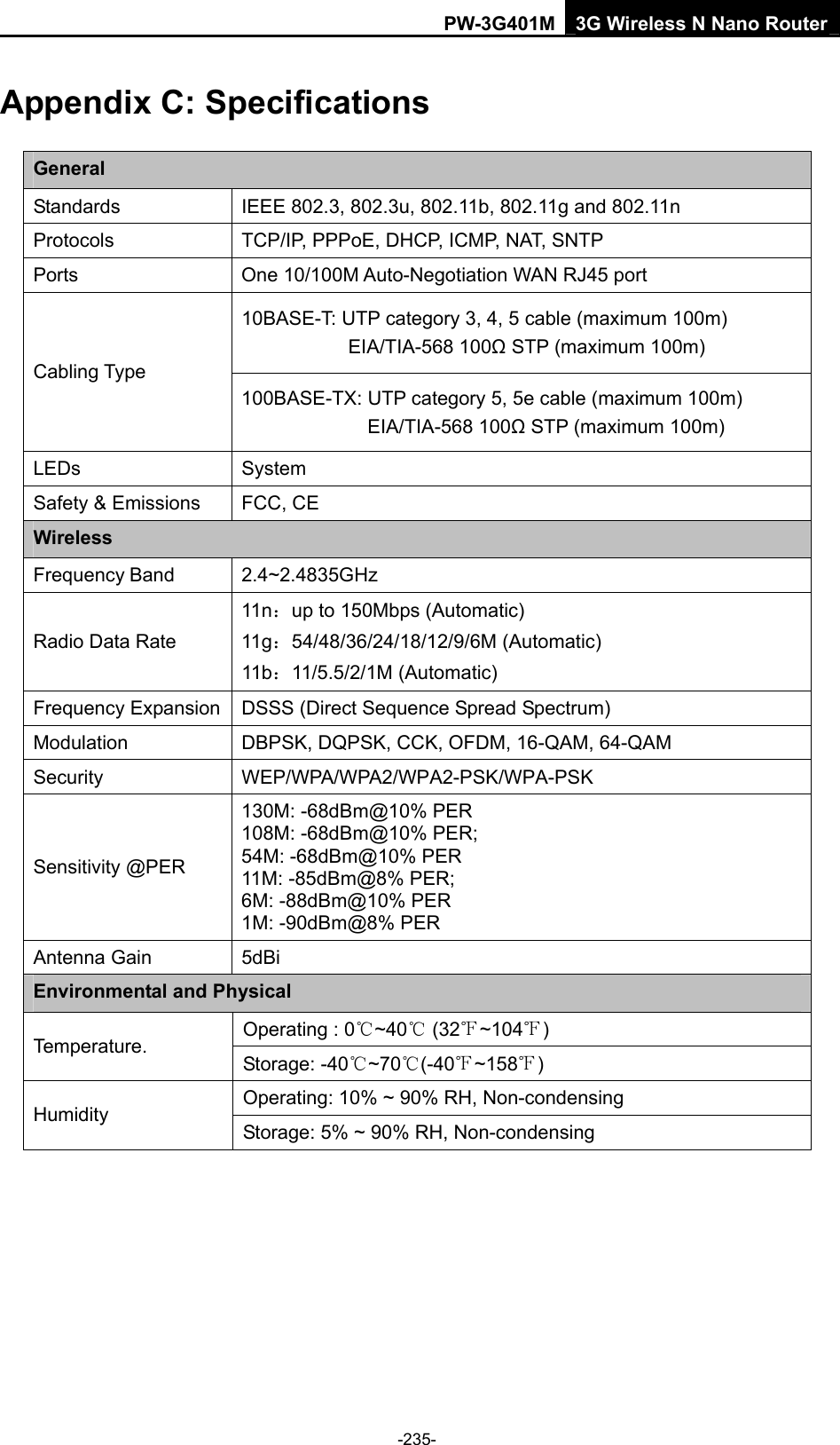 PW-3G401M 3G Wireless N Nano Router Appendix C: Specifications General Standards  IEEE 802.3, 802.3u, 802.11b, 802.11g and 802.11n Protocols  TCP/IP, PPPoE, DHCP, ICMP, NAT, SNTP Ports  One 10/100M Auto-Negotiation WAN RJ45 port 10BASE-T: UTP category 3, 4, 5 cable (maximum 100m) EIA/TIA-568 100Ω STP (maximum 100m) Cabling Type 100BASE-TX: UTP category 5, 5e cable (maximum 100m) EIA/TIA-568 100Ω STP (maximum 100m) LEDs System  Safety &amp; Emissions  FCC, CE Wireless Frequency Band 2.4~2.4835GHz Radio Data Rate 11n：up to 150Mbps (Automatic) 11g：54/48/36/24/18/12/9/6M (Automatic) 11b：11/5.5/2/1M (Automatic) Frequency Expansion  DSSS (Direct Sequence Spread Spectrum) Modulation  DBPSK, DQPSK, CCK, OFDM, 16-QAM, 64-QAM Security WEP/WPA/WPA2/WPA2-PSK/WPA-PSK Sensitivity @PER 130M: -68dBm@10% PER 108M: -68dBm@10% PER;   54M: -68dBm@10% PER 11M: -85dBm@8% PER;   6M: -88dBm@10% PER 1M: -90dBm@8% PER Antenna Gain  5dBi Environmental and Physical Operating : 0℃~40℃ (32 ~104℉℉) Temperature.  Storage: -40℃~70℃(-40℉~158℉) Operating: 10% ~ 90% RH, Non-condensing Humidity  Storage: 5% ~ 90% RH, Non-condensing -235- 