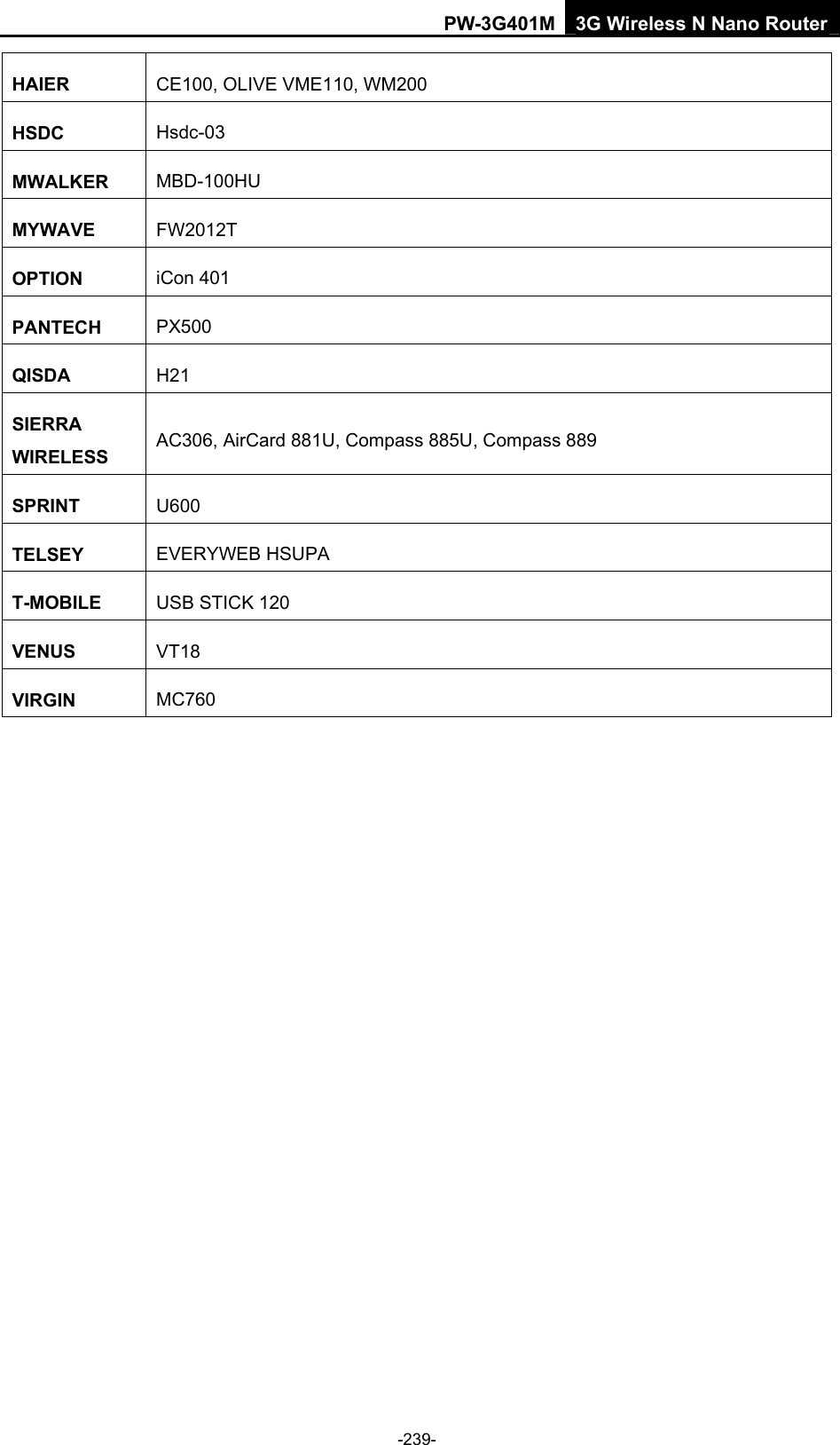 PW-3G401M 3G Wireless N Nano Router HAIER  CE100, OLIVE VME110, WM200 HSDC  Hsdc-03 MWALKER  MBD-100HU MYWAVE  FW2012T OPTION  iCon 401 PANTECH  PX500 QISDA  H21 SIERRA WIRELESS  AC306, AirCard 881U, Compass 885U, Compass 889 SPRINT  U600 TELSEY  EVERYWEB HSUPA T-MOBILE  USB STICK 120 VENUS  VT18 VIRGIN  MC760  -239- 