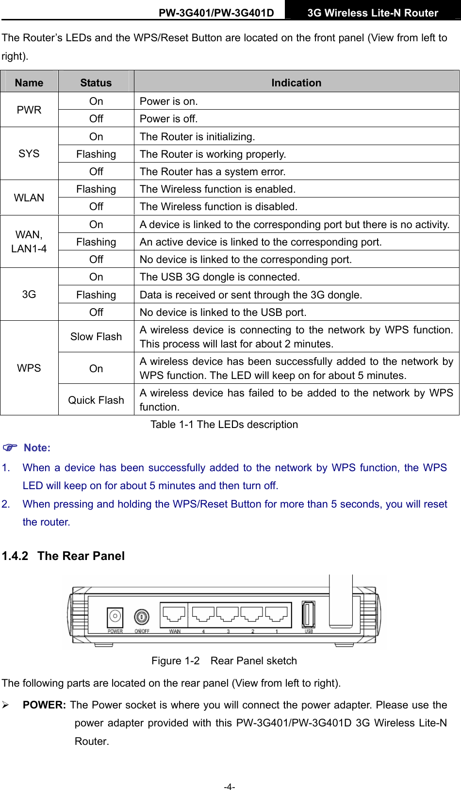PW-3G401/PW-3G401D  3G Wireless Lite-N Router  The Router&rsquo;s LEDs and the WPS/Reset Button are located on the front panel (View from left to right).   Name  Status  Indication On  Power is on. PWR  Off  Power is off. On  The Router is initializing. Flashing  The Router is working properly. SYS Off  The Router has a system error. Flashing  The Wireless function is enabled. WLAN  Off  The Wireless function is disabled. On  A device is linked to the corresponding port but there is no activity.Flashing  An active device is linked to the corresponding port. WAN, LAN1-4  Off  No device is linked to the corresponding port. On  The USB 3G dongle is connected. Flashing  Data is received or sent through the 3G dongle. 3G Off  No device is linked to the USB port. Slow Flash  A wireless device is connecting to the network by WPS function. This process will last for about 2 minutes. On  A wireless device has been successfully added to the network by WPS function. The LED will keep on for about 5 minutes. WPS Quick Flash  A wireless device has failed to be added to the network by WPS function. Table 1-1 The LEDs description ) Note: 1.  When a device has been successfully added to the network by WPS function, the WPS LED will keep on for about 5 minutes and then turn off.   2.  When pressing and holding the WPS/Reset Button for more than 5 seconds, you will reset the router.   1.4.2  The Rear Panel  Figure 1-2    Rear Panel sketch The following parts are located on the rear panel (View from left to right). &frac34; POWER: The Power socket is where you will connect the power adapter. Please use the power adapter provided with this PW-3G401/PW-3G401D 3G Wireless Lite-N Router.  -4- 