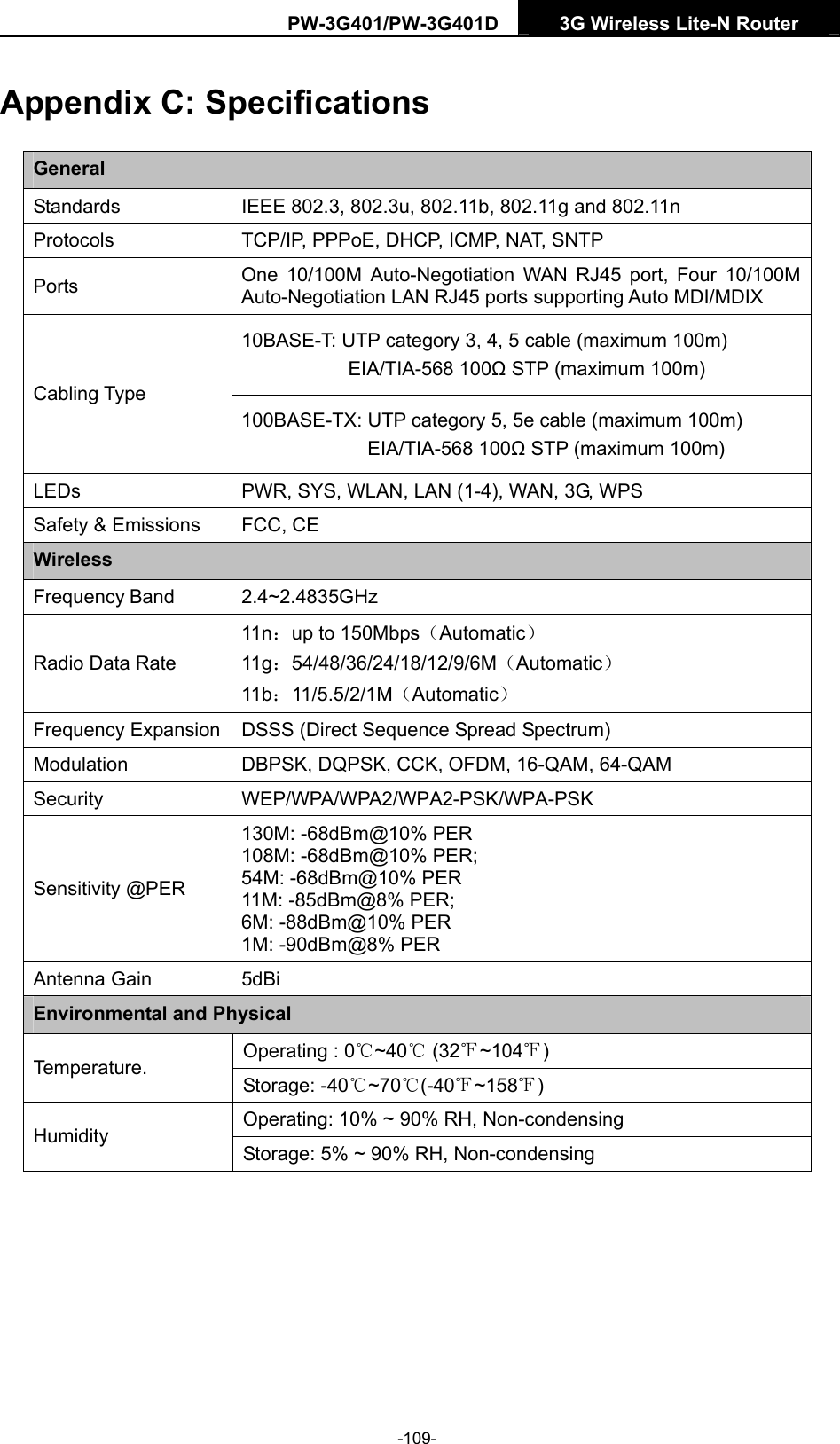 PW-3G401/PW-3G401D  3G Wireless Lite-N Router  Appendix C: Specifications General Standards  IEEE 802.3, 802.3u, 802.11b, 802.11g and 802.11n Protocols  TCP/IP, PPPoE, DHCP, ICMP, NAT, SNTP Ports  One 10/100M Auto-Negotiation WAN RJ45 port, Four 10/100M Auto-Negotiation LAN RJ45 ports supporting Auto MDI/MDIX 10BASE-T: UTP category 3, 4, 5 cable (maximum 100m) EIA/TIA-568 100Ω STP (maximum 100m) Cabling Type 100BASE-TX: UTP category 5, 5e cable (maximum 100m) EIA/TIA-568 100Ω STP (maximum 100m) LEDs  PWR, SYS, WLAN, LAN (1-4), WAN, 3G, WPS Safety &amp; Emissions  FCC, CE Wireless Frequency Band 2.4~2.4835GHz Radio Data Rate 11n：up to 150Mbps（Automatic） 11g：54/48/36/24/18/12/9/6M（Automatic） 11b：11/5.5/2/1M（Automatic） Frequency Expansion  DSSS (Direct Sequence Spread Spectrum) Modulation  DBPSK, DQPSK, CCK, OFDM, 16-QAM, 64-QAM Security WEP/WPA/WPA2/WPA2-PSK/WPA-PSK Sensitivity @PER 130M: -68dBm@10% PER 108M: -68dBm@10% PER;   54M: -68dBm@10% PER 11M: -85dBm@8% PER;   6M: -88dBm@10% PER 1M: -90dBm@8% PER Antenna Gain  5dBi Environmental and Physical Operating : 0℃~40℃ (32 ~104℉℉) Temperature.  Storage: -40℃~70℃(-40℉~158℉) Operating: 10% ~ 90% RH, Non-condensing Humidity  Storage: 5% ~ 90% RH, Non-condensing -109- 
