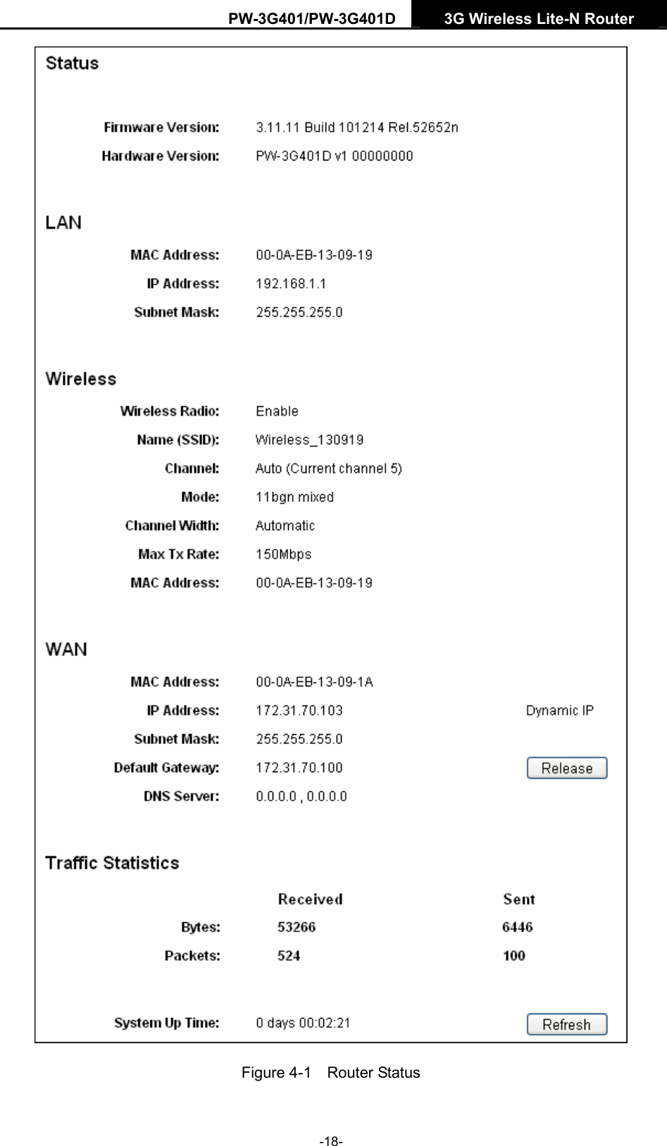 PW-3G401/PW-3G401D  3G Wireless Lite-N Router   Figure 4-1  Router Status -18- 