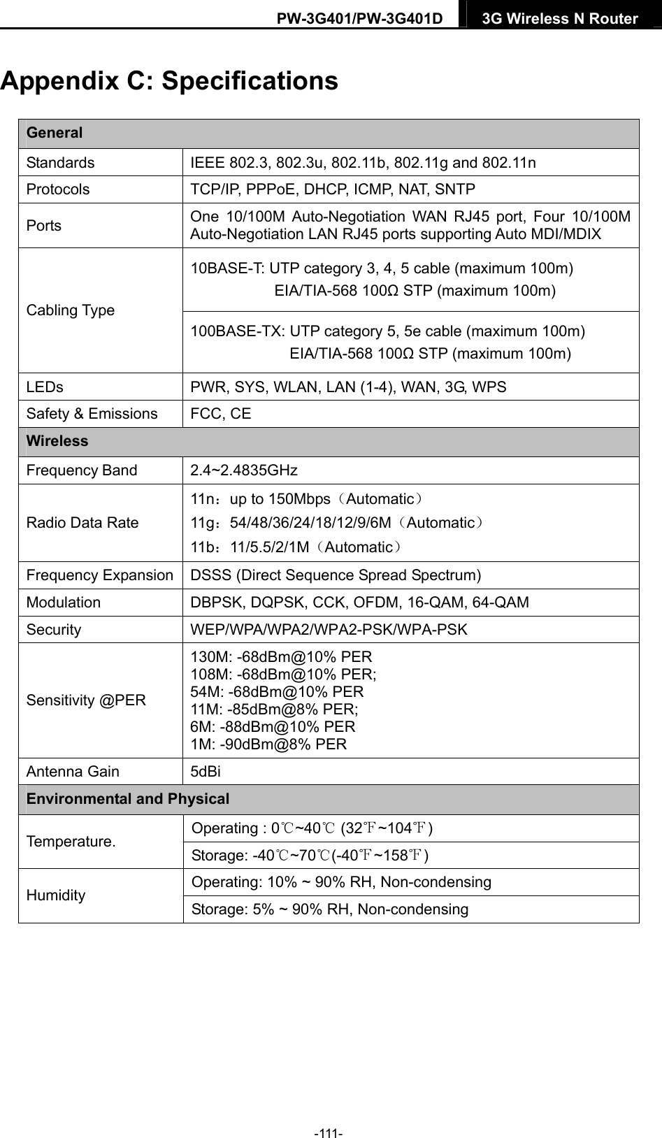 PW-3G401/PW-3G401D  3G Wireless N Router  Appendix C: Specifications General Standards  IEEE 802.3, 802.3u, 802.11b, 802.11g and 802.11n Protocols  TCP/IP, PPPoE, DHCP, ICMP, NAT, SNTP Ports  One 10/100M Auto-Negotiation WAN RJ45 port, Four 10/100M Auto-Negotiation LAN RJ45 ports supporting Auto MDI/MDIX 10BASE-T: UTP category 3, 4, 5 cable (maximum 100m) EIA/TIA-568 100Ω STP (maximum 100m) Cabling Type 100BASE-TX: UTP category 5, 5e cable (maximum 100m) EIA/TIA-568 100Ω STP (maximum 100m) LEDs  PWR, SYS, WLAN, LAN (1-4), WAN, 3G, WPS Safety &amp; Emissions  FCC, CE Wireless Frequency Band 2.4~2.4835GHz Radio Data Rate 11n：up to 150Mbps（Automatic） 11g：54/48/36/24/18/12/9/6M（Automatic） 11b：11/5.5/2/1M（Automatic） Frequency Expansion  DSSS (Direct Sequence Spread Spectrum) Modulation  DBPSK, DQPSK, CCK, OFDM, 16-QAM, 64-QAM Security WEP/WPA/WPA2/WPA2-PSK/WPA-PSK Sensitivity @PER 130M: -68dBm@10% PER 108M: -68dBm@10% PER;   54M: -68dBm@10% PER 11M: -85dBm@8% PER;   6M: -88dBm@10% PER 1M: -90dBm@8% PER Antenna Gain  5dBi Environmental and Physical Operating : 0℃~40℃ (32 ~104℉℉) Temperature.  Storage: -40℃~70℃(-40℉~158℉) Operating: 10% ~ 90% RH, Non-condensing Humidity  Storage: 5% ~ 90% RH, Non-condensing -111- 