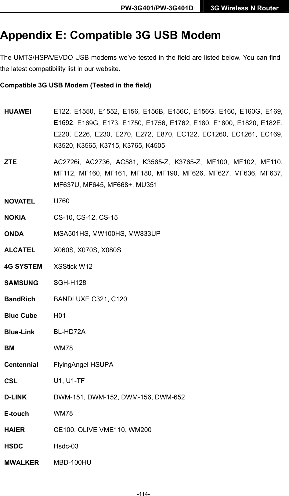 PW-3G401/PW-3G401D  3G Wireless N Router  Appendix E: Compatible 3G USB Modem The UMTS/HSPA/EVDO USB modems we&rsquo;ve tested in the field are listed below. You can find the latest compatibility list in our website. Compatible 3G USB Modem (Tested in the field)  HUAWEI E122,  9, E1692E220,K3520, K3565, K3715, K3765, K4505 ZTE AC272MFMF637U, MF645, MF668+, MU351 NOVATEL U7NOKIA CS-10, CS-12, CONDA MSA501HS, MW100HS, MW833UP ALCATEL  X060S, X070S, X080S 4G SYSTEM  XSSAMSUNG  SGBandRich  BANDLUXE CBlue Cube  H01 BL-HD72A BWM78 Centennial  FlyingAngel HSUPA CS U1, U1-TF D-LINK  DWM-151, DWM-152, DWM-156, DWM-652 WM78 HAIE CE100, OLIVE VME110, WMHSDC  Hsdc-03 MWALKER  MBD-100HU E1550, E1552, E156, E156B, E156C, E156G, E160, E160G, E16, E169G, E173, E1750, E1756, E1762, E180, E1800, E1820, E182E,  E226, E230, E270, E272, E870, EC122, EC1260, EC1261, EC169, 6i, AC2736, AC581, K3565-Z, K3765-Z, MF100, MF102, MF110, 112, MF160, MF161, MF180, MF190, MF626, MF627, MF636, MF637, 60 S-15  Stick W12 H-H128 321, C120 Blue-Link M L E-touch R  200 -114- 