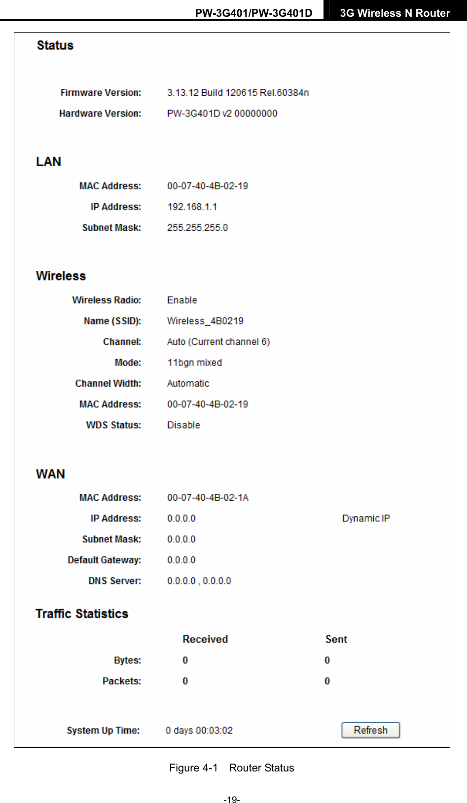 PW-3G401/PW-3G401D  3G Wireless N Router   Figure 4-1  Router Status -19- 