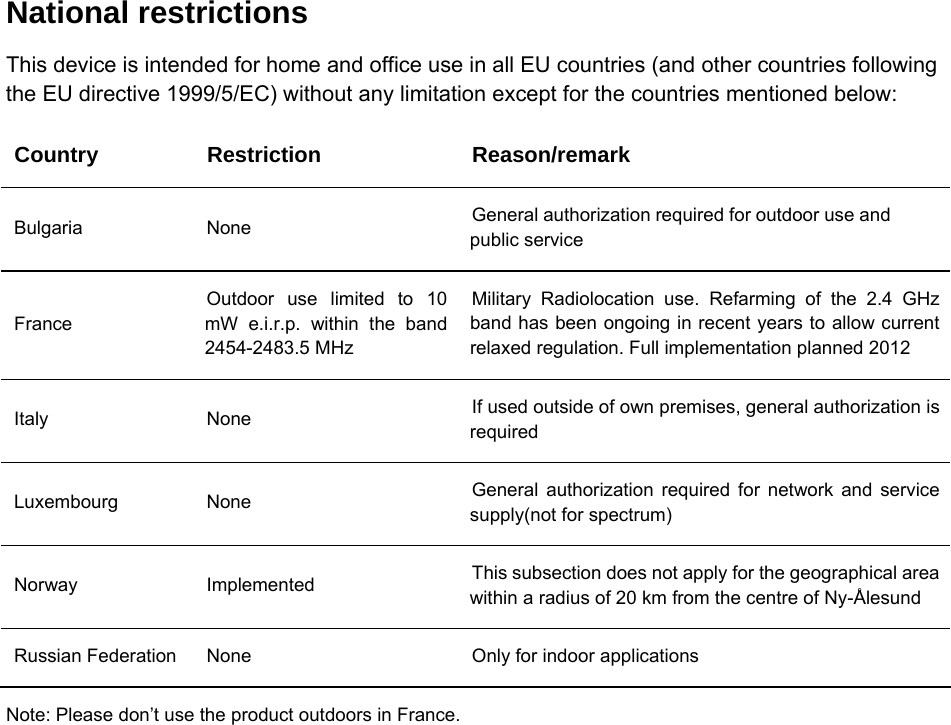   National restrictions This device is intended for home and office use in all EU countries (and other countries following the EU directive 1999/5/EC) without any limitation except for the countries mentioned below: Country Restriction  Reason/remark Bulgaria None  General authorization required for outdoor use and public service France Outdoor use limited to 10 mW e.i.r.p. within the band 2454-2483.5 MHz Military Radiolocation use. Refarming of the 2.4 GHz band has been ongoing in recent years to allow current relaxed regulation. Full implementation planned 2012 Italy None  If used outside of own premises, general authorization is required Luxembourg None  General authorization required for network and service supply(not for spectrum) Norway Implemented  This subsection does not apply for the geographical area within a radius of 20 km from the centre of Ny-&Aring;lesund Russian Federation  None  Only for indoor applications Note: Please don&rsquo;t use the product outdoors in France. 