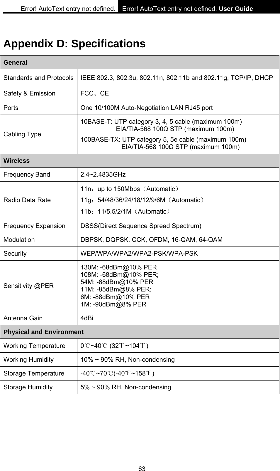 Error! AutoText entry not defined. Error! AutoText entry not defined. User Guide  63 Appendix D: Specifications General Standards and Protocols  IEEE 802.3, 802.3u, 802.11n, 802.11b and 802.11g, TCP/IP, DHCP Safety &amp; Emission  FCC、CE Ports  One 10/100M Auto-Negotiation LAN RJ45 port Cabling Type 10BASE-T: UTP category 3, 4, 5 cable (maximum 100m) EIA/TIA-568 100Ω STP (maximum 100m) 100BASE-TX: UTP category 5, 5e cable (maximum 100m) EIA/TIA-568 100Ω STP (maximum 100m) Wireless Frequency Band 2.4~2.4835GHz Radio Data Rate 11n：up to 150Mbps（Automatic） 11g：54/48/36/24/18/12/9/6M（Automatic） 11b：11/5.5/2/1M（Automatic） Frequency Expansion  DSSS(Direct Sequence Spread Spectrum) Modulation  DBPSK, DQPSK, CCK, OFDM, 16-QAM, 64-QAM Security WEP/WPA/WPA2/WPA2-PSK/WPA-PSK Sensitivity @PER 130M: -68dBm@10% PER 108M: -68dBm@10% PER;   54M: -68dBm@10% PER 11M: -85dBm@8% PER;   6M: -88dBm@10% PER 1M: -90dBm@8% PER Antenna Gain  4dBi Physical and Environment Working Temperature 0℃~40  (32℃~1℉04℉) Working Humidity  10% ~ 90% RH, Non-condensing Storage Temperature  -40 ~70 (℃℃-40 ~158℉)℉ Storage Humidity  5% ~ 90% RH, Non-condensing  