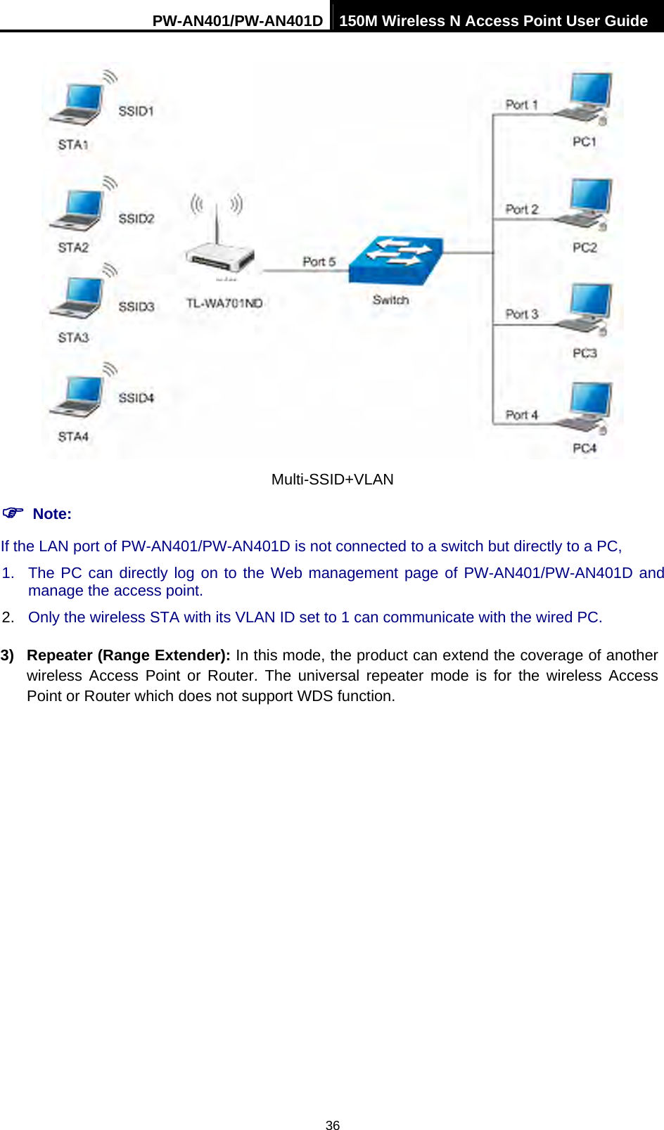PW-AN401/PW-AN401D 150M Wireless N Access Point User Guide 36  Multi-SSID+VLAN ) Note: If the LAN port of PW-AN401/PW-AN401D is not connected to a switch but directly to a PC, 1.  The PC can directly log on to the Web management page of PW-AN401/PW-AN401D and manage the access point. 2.  Only the wireless STA with its VLAN ID set to 1 can communicate with the wired PC. 3)  Repeater (Range Extender): In this mode, the product can extend the coverage of another wireless Access Point or Router. The universal repeater mode is for the wireless Access Point or Router which does not support WDS function.   