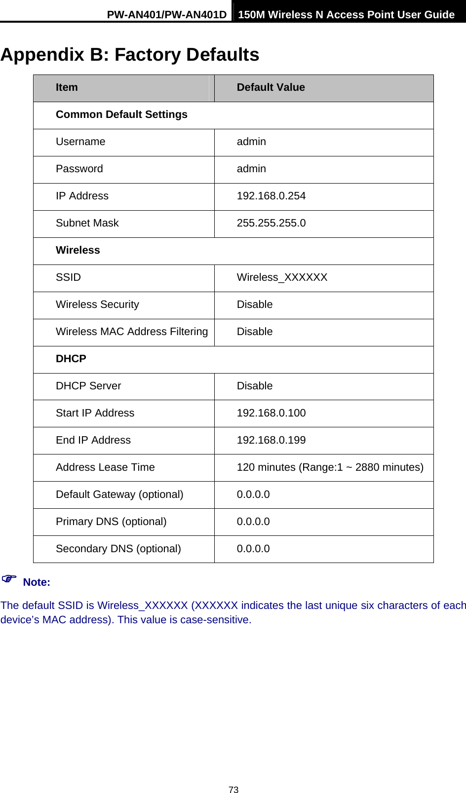 PW-AN401/PW-AN401D 150M Wireless N Access Point User Guide 73 Appendix B: Factory Defaults Item  Default Value Common Default Settings Username   admin Password  admin IP Address  192.168.0.254 Subnet Mask    255.255.255.0 Wireless SSID  Wireless_XXXXXX Wireless Security  Disable Wireless MAC Address Filtering  Disable DHCP DHCP Server  Disable Start IP Address  192.168.0.100 End IP Address  192.168.0.199 Address Lease Time  120 minutes (Range:1 ~ 2880 minutes) Default Gateway (optional)    0.0.0.0 Primary DNS (optional)  0.0.0.0 Secondary DNS (optional)    0.0.0.0 ) Note: The default SSID is Wireless_XXXXXX (XXXXXX indicates the last unique six characters of each device&rsquo;s MAC address). This value is case-sensitive. 