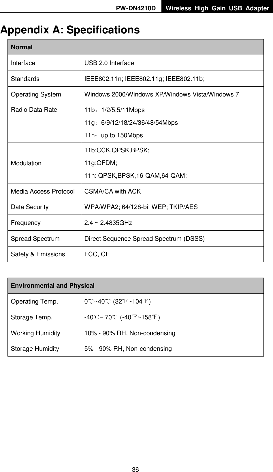 PW-DN4210D Wireless  High  Gain  USB  Adapter  36 Appendix A: Specifications Normal Interface USB 2.0 Interface Standards IEEE802.11n; IEEE802.11g; IEEE802.11b; Operating System Windows 2000/Windows XP/Windows Vista/Windows 7 Radio Data Rate 11b：1/2/5.5/11Mbps 11g：6/9/12/18/24/36/48/54Mbps 11n：up to 150Mbps Modulation 11b:CCK,QPSK,BPSK; 11g:OFDM; 11n: QPSK,BPSK,16-QAM,64-QAM; Media Access Protocol CSMA/CA with ACK Data Security WPA/WPA2; 64/128-bit WEP; TKIP/AES Frequency 2.4 ~ 2.4835GHz Spread Spectrum Direct Sequence Spread Spectrum (DSSS) Safety &amp; Emissions FCC, CE  Environmental and Physical Operating Temp. 0℃~40℃ (32℉~104℉) Storage Temp. -40℃&ndash; 70℃ (-40℉~158℉) Working Humidity 10% - 90% RH, Non-condensing Storage Humidity 5% - 90% RH, Non-condensing   