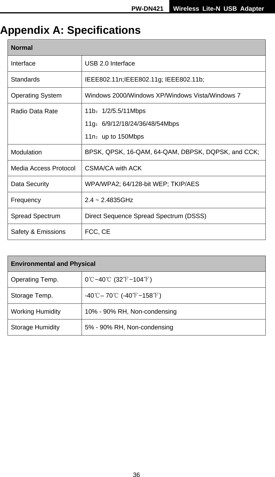 PW-DN421  Wireless Lite-N USB Adapter  36 Appendix A: Specifications Normal Interface  USB 2.0 Interface Standards IEEE802.11n;IEEE802.11g; IEEE802.11b; Operating System  Windows 2000/Windows XP/Windows Vista/Windows 7 Radio Data Rate  11b：1/2/5.5/11Mbps 11g：6/9/12/18/24/36/48/54Mbps 11n：up to 150Mbps Modulation  BPSK, QPSK, 16-QAM, 64-QAM, DBPSK, DQPSK, and CCK; Media Access Protocol  CSMA/CA with ACK Data Security  WPA/WPA2; 64/128-bit WEP; TKIP/AES Frequency  2.4 ~ 2.4835GHz Spread Spectrum  Direct Sequence Spread Spectrum (DSSS) Safety &amp; Emissions  FCC, CE  Environmental and Physical Operating Temp.  0℃~40℃ (32 ~104℉℉) Storage Temp.  -40℃&ndash; 70  (℃-40℉~158℉) Working Humidity  10% - 90% RH, Non-condensing Storage Humidity  5% - 90% RH, Non-condensing   