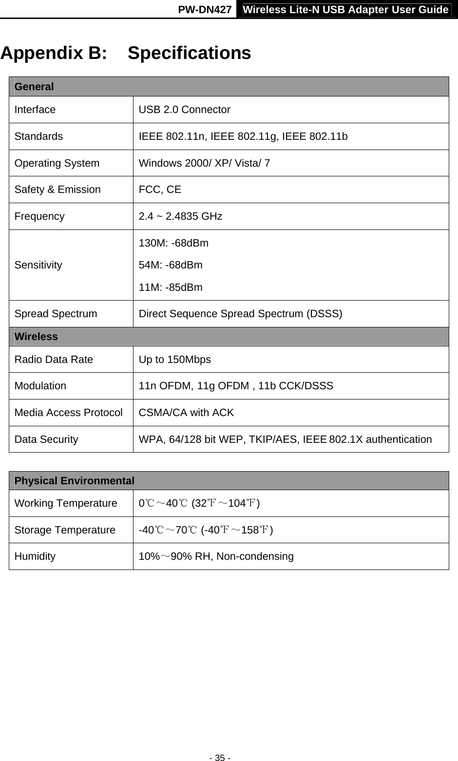 PW-DN427 Wireless Lite-N USB Adapter User Guide - 35 - Appendix B:  Specifications General Interface  USB 2.0 Connector Standards IEEE 802.11n, IEEE 802.11g, IEEE 802.11b Operating System  Windows 2000/ XP/ Vista/ 7 Safety &amp; Emission  FCC, CE Frequency  2.4 ~ 2.4835 GHz Sensitivity 130M: -68dBm 54M: -68dBm 11M: -85dBm Spread Spectrum  Direct Sequence Spread Spectrum (DSSS) Wireless Radio Data Rate  Up to 150Mbps Modulation 11n OFDM, 11g OFDM , 11b CCK/DSSS Media Access Protocol  CSMA/CA with ACK Data Security  WPA, 64/128 bit WEP, TKIP/AES, IEEE 802.1X authentication  Physical Environmental Working Temperature 0℃～40℃ (32℉～104 )℉ Storage Temperature -40℃～70℃ (-40℉～158 )℉ Humidity 10%～90% RH, Non-condensing       