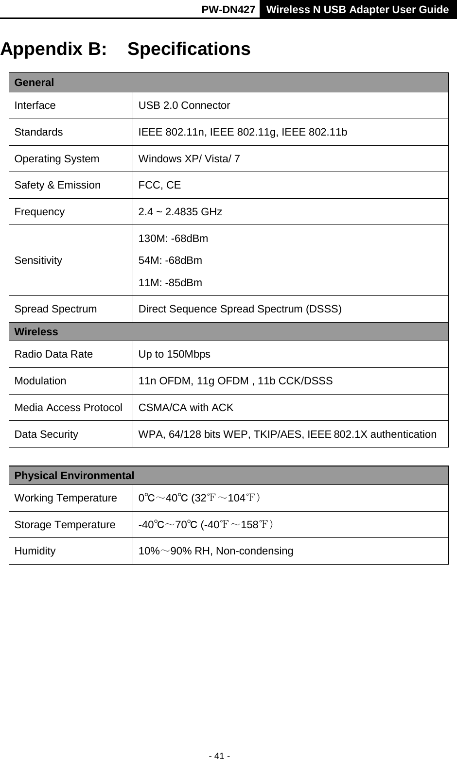       PW-DN427 Wireless N USB Adapter User Guide  - 41 - Appendix B:  Specifications General Interface USB 2.0 Connector Standards IEEE 802.11n, IEEE 802.11g, IEEE 802.11b Operating System Windows XP/ Vista/ 7 Safety &amp; Emission FCC, CE Frequency 2.4 ~ 2.4835 GHz Sensitivity 130M: -68dBm 54M: -68dBm 11M: -85dBm Spread Spectrum Direct Sequence Spread Spectrum (DSSS) Wireless Radio Data Rate  Up to 150Mbps Modulation 11n OFDM, 11g OFDM , 11b CCK/DSSS Media Access Protocol CSMA/CA with ACK Data Security WPA, 64/128 bits WEP, TKIP/AES, IEEE802.1X authentication  Physical Environmental Working Temperature 0℃～40℃ (32℉～104℉) Storage Temperature -40℃～70℃ (-40℉～158℉) Humidity 10%～90% RH, Non-condensing   
