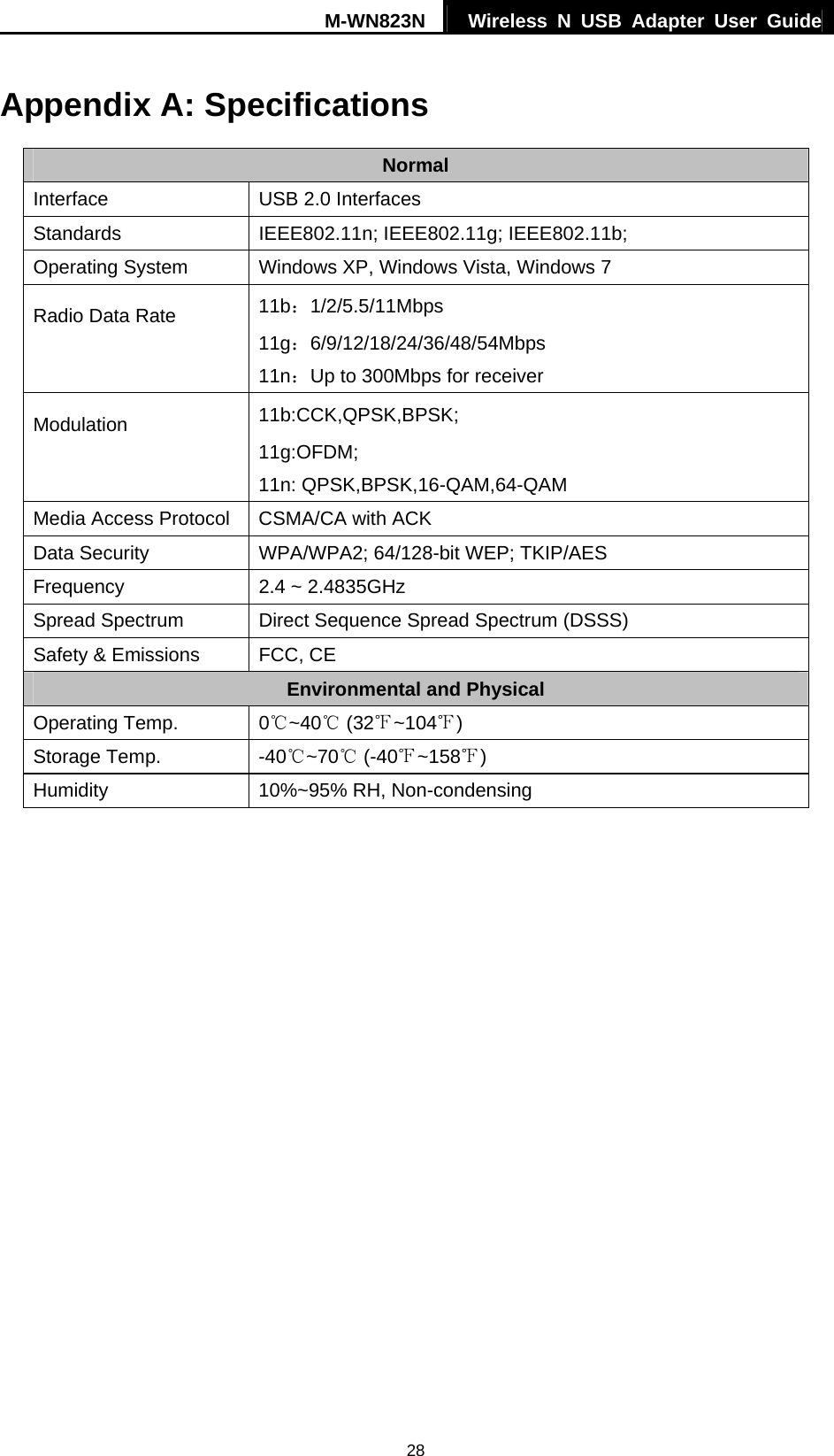 M-WN823N  Wireless N USB Adapter User Guide 28 Appendix A: Specifications Normal Interface  USB 2.0 Interfaces Standards IEEE802.11n; IEEE802.11g; IEEE802.11b; Operating System  Windows XP, Windows Vista, Windows 7 Radio Data Rate  11b：1/2/5.5/11Mbps 11g：6/9/12/18/24/36/48/54Mbps 11n：Up to 300Mbps for receiver   Modulation  11b:CCK,QPSK,BPSK; 11g:OFDM; 11n: QPSK,BPSK,16-QAM,64-QAM Media Access Protocol  CSMA/CA with ACK Data Security  WPA/WPA2; 64/128-bit WEP; TKIP/AES Frequency  2.4 ~ 2.4835GHz Spread Spectrum  Direct Sequence Spread Spectrum (DSSS) Safety &amp; Emissions  FCC, CE Environmental and Physical Operating Temp.  0℃~40℃ (32 ~104℉℉) Storage Temp.  -40℃~70  (℃-40℉~158℉) Humidity  10%~95% RH, Non-condensing 